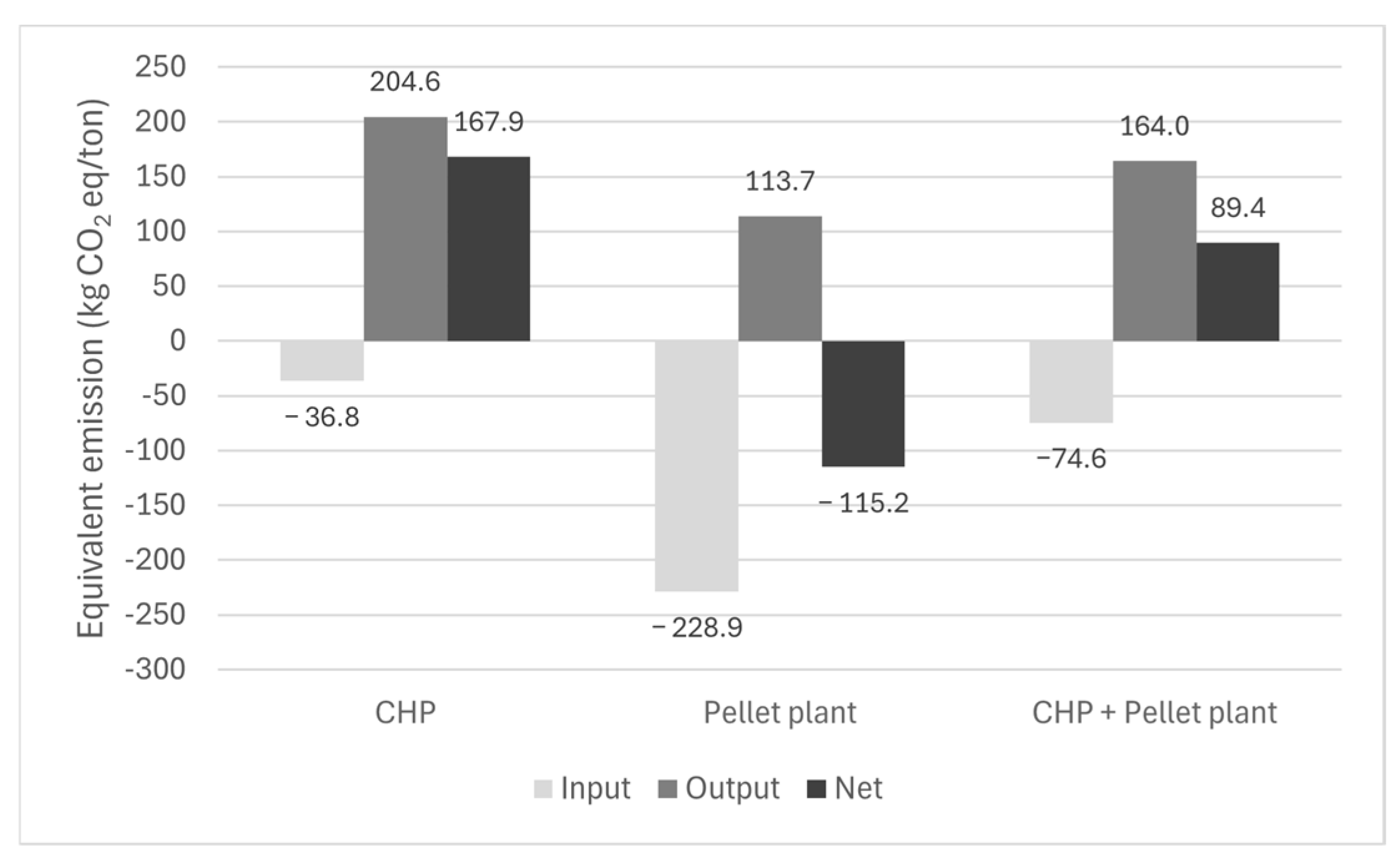 Sustainability 16 03881 g004