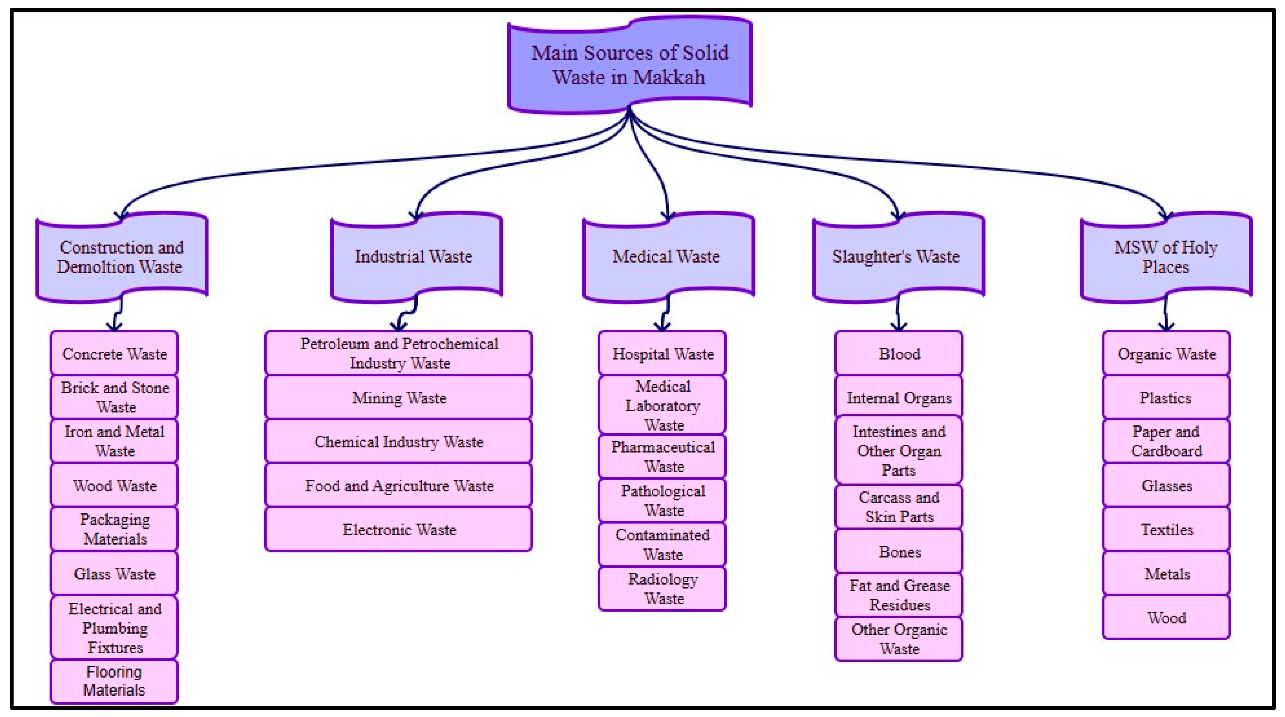 Sustainability 16 03882 g003