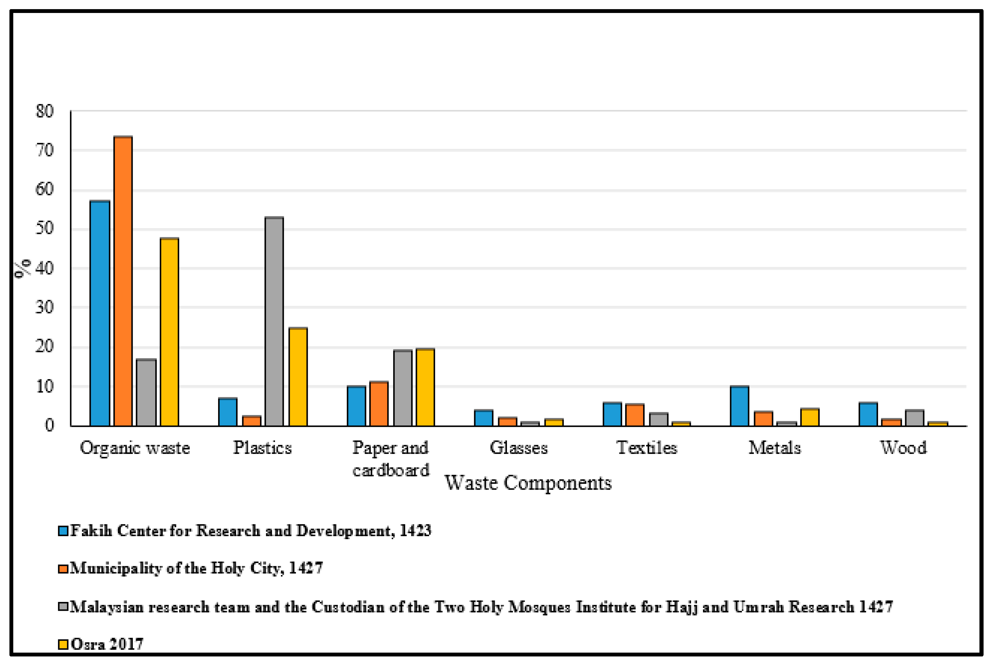 Sustainability 16 03882 g004