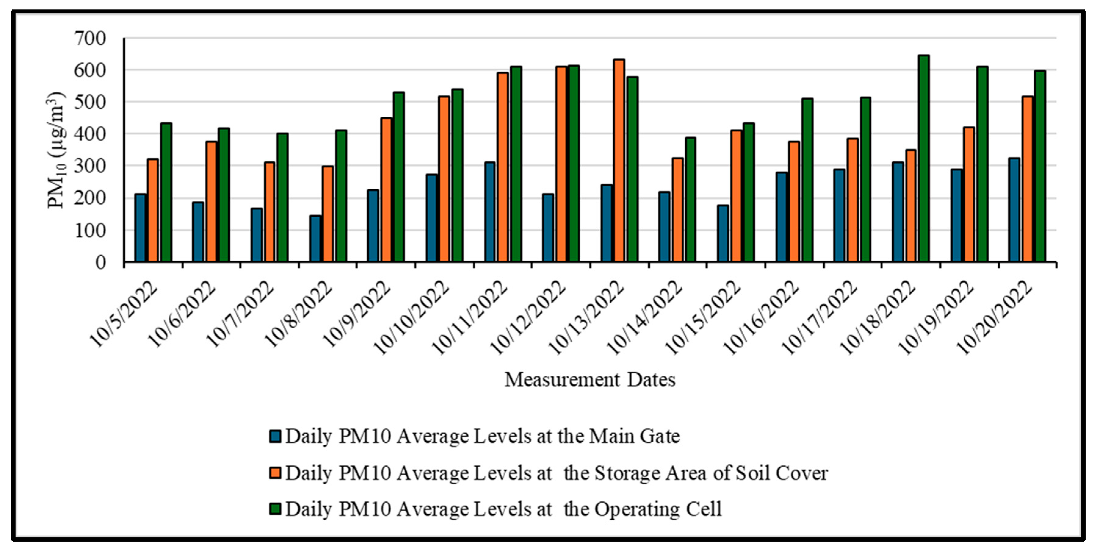 Sustainability 16 03882 g008
