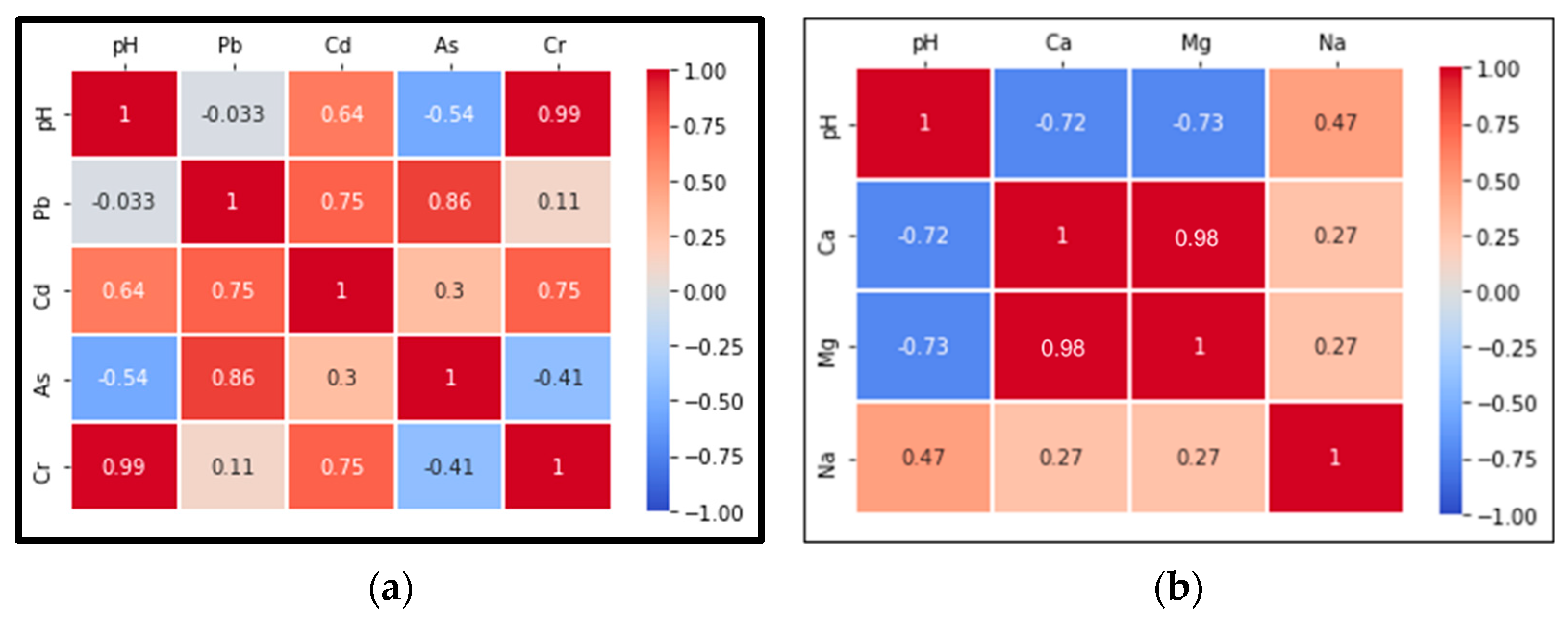 Sustainability 16 03882 g010