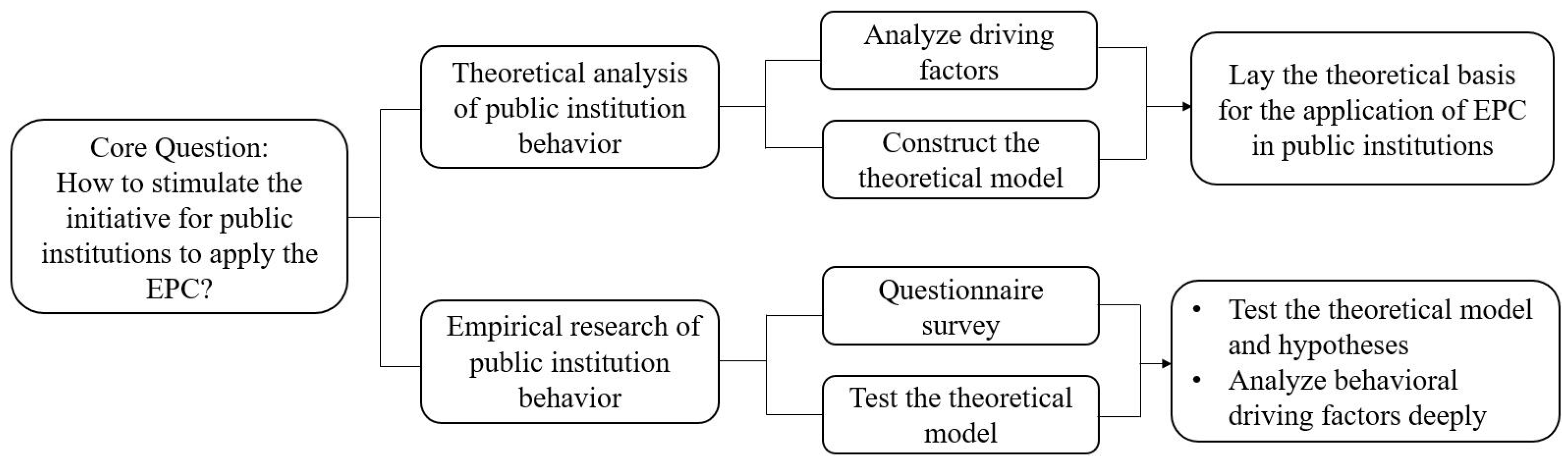 Sustainability 16 03883 g001