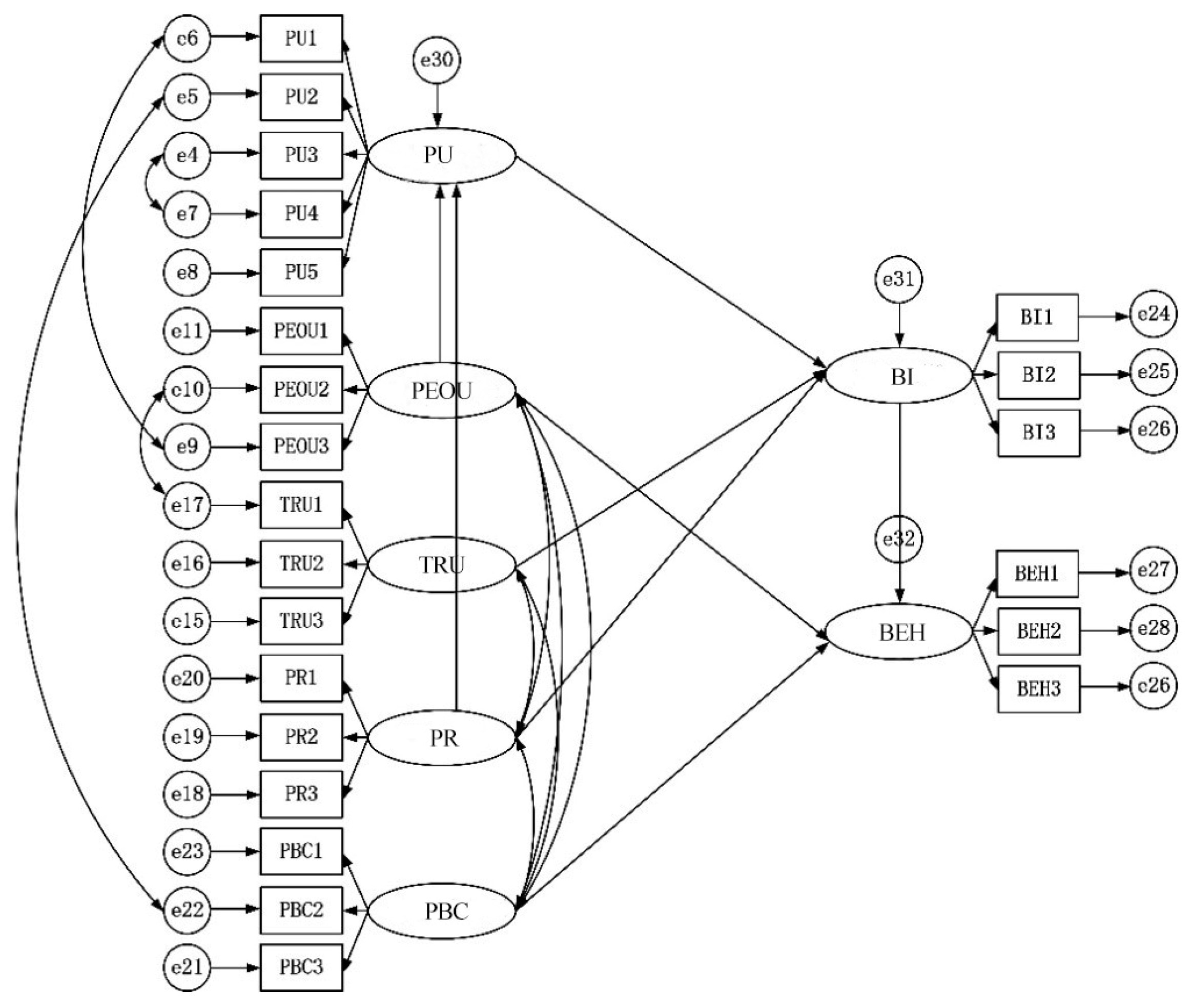 Sustainability 16 03883 g003