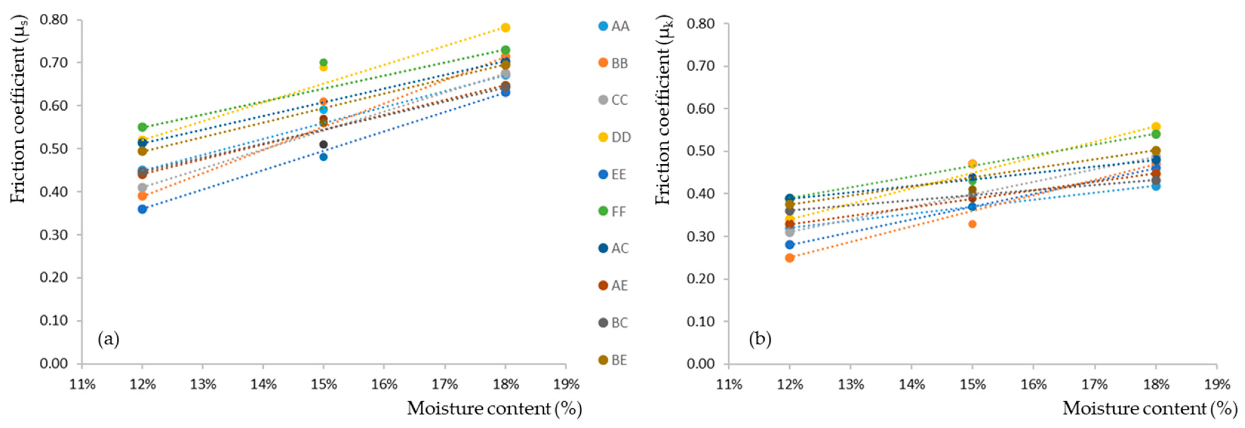 Sustainability 16 03886 g008