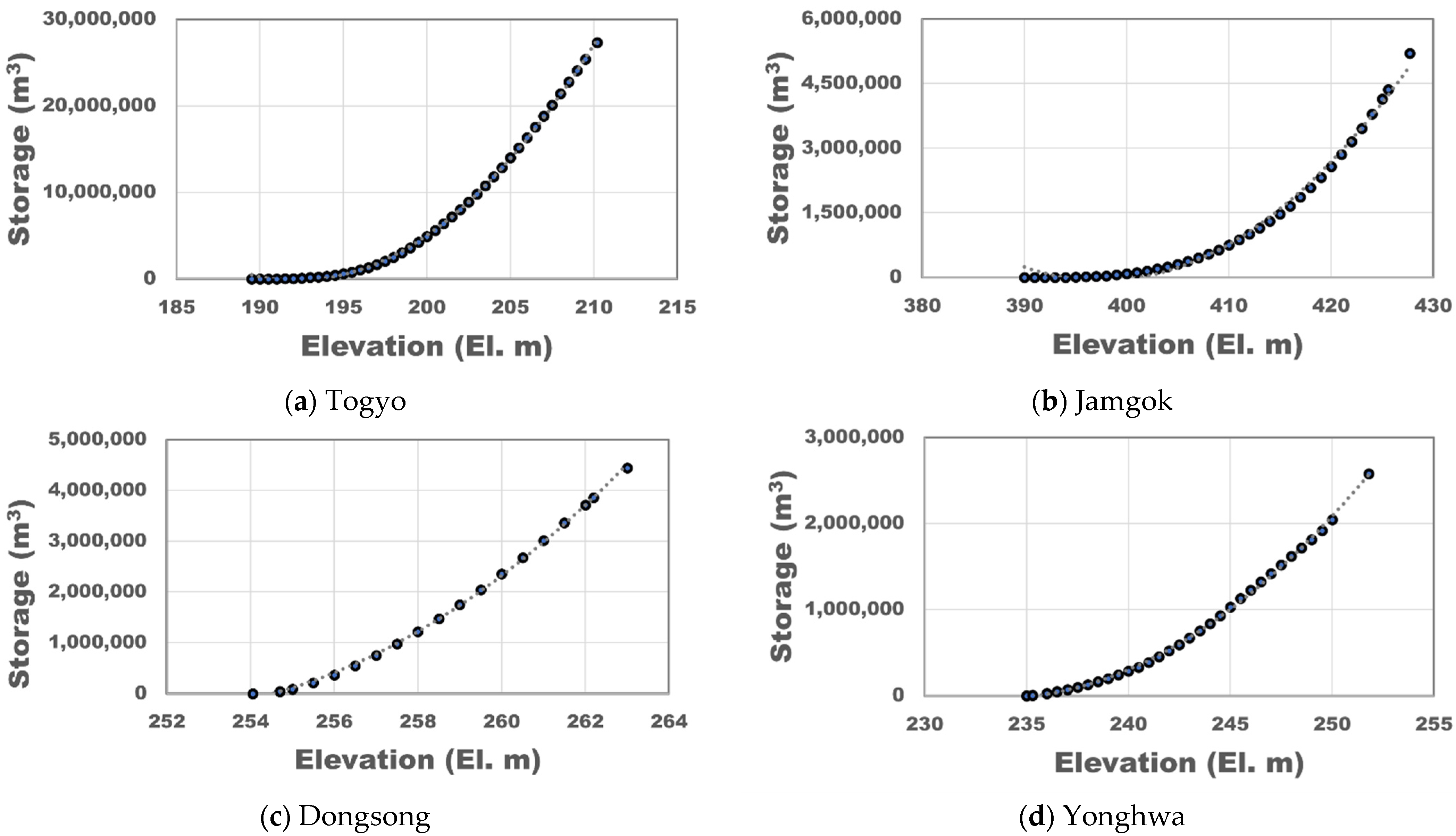 Sustainability 16 03887 g004 Sustainability 16 03887 g004