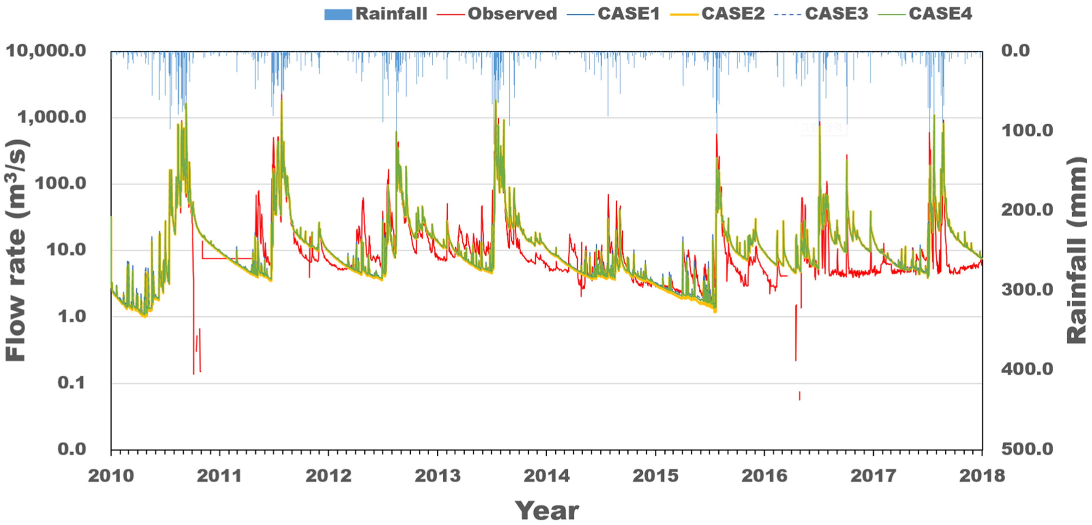 Sustainability 16 03887 g006 Sustainability 16 03887 g006