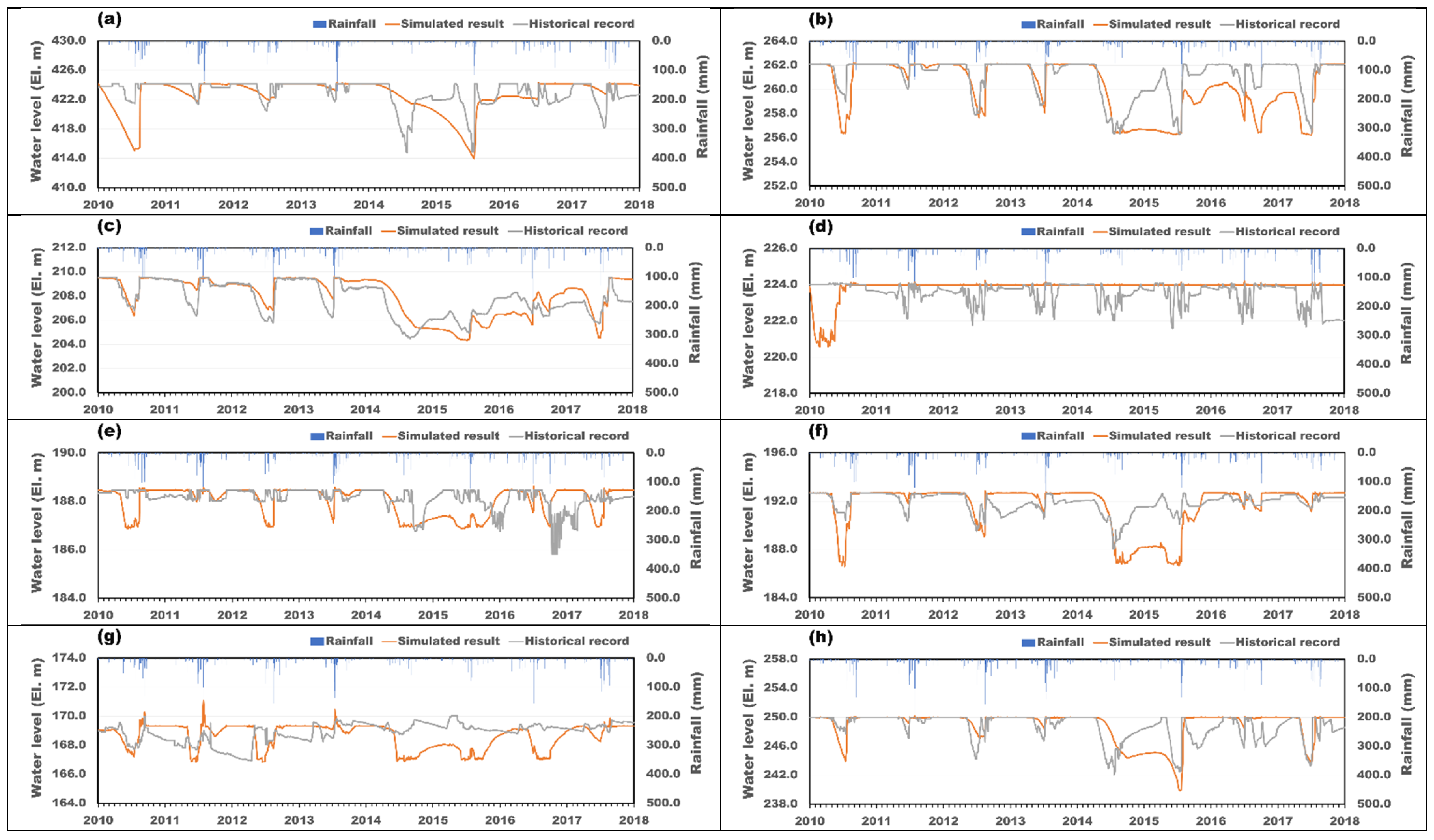 Sustainability 16 03887 g007a Sustainability 16 03887 g007a