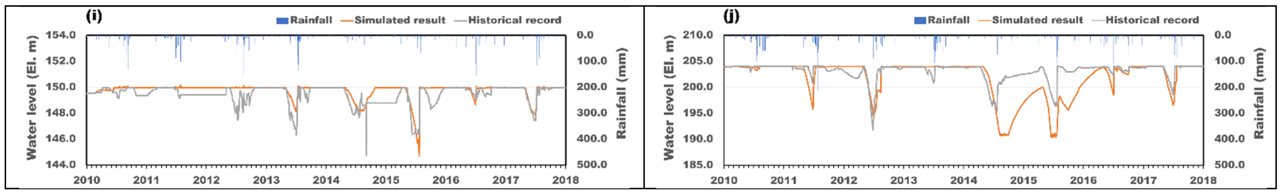 Sustainability 16 03887 g007b Sustainability 16 03887 g007b