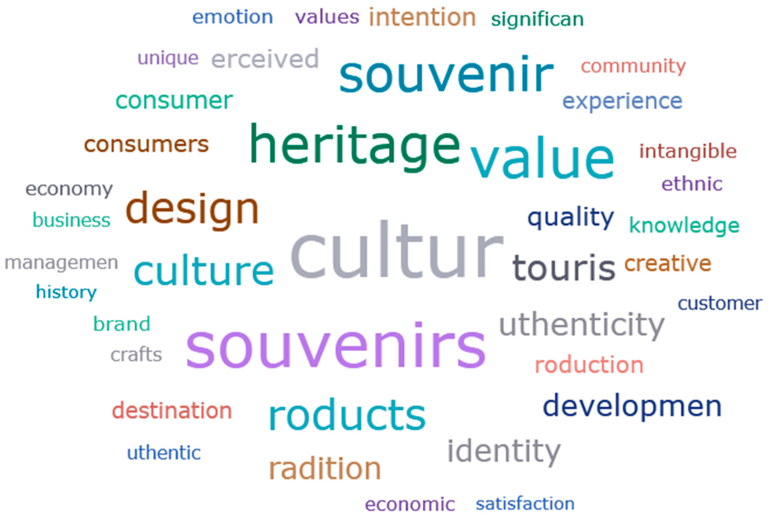 Sustainability 16 03893 g002 Sustainability 16 03893 g002