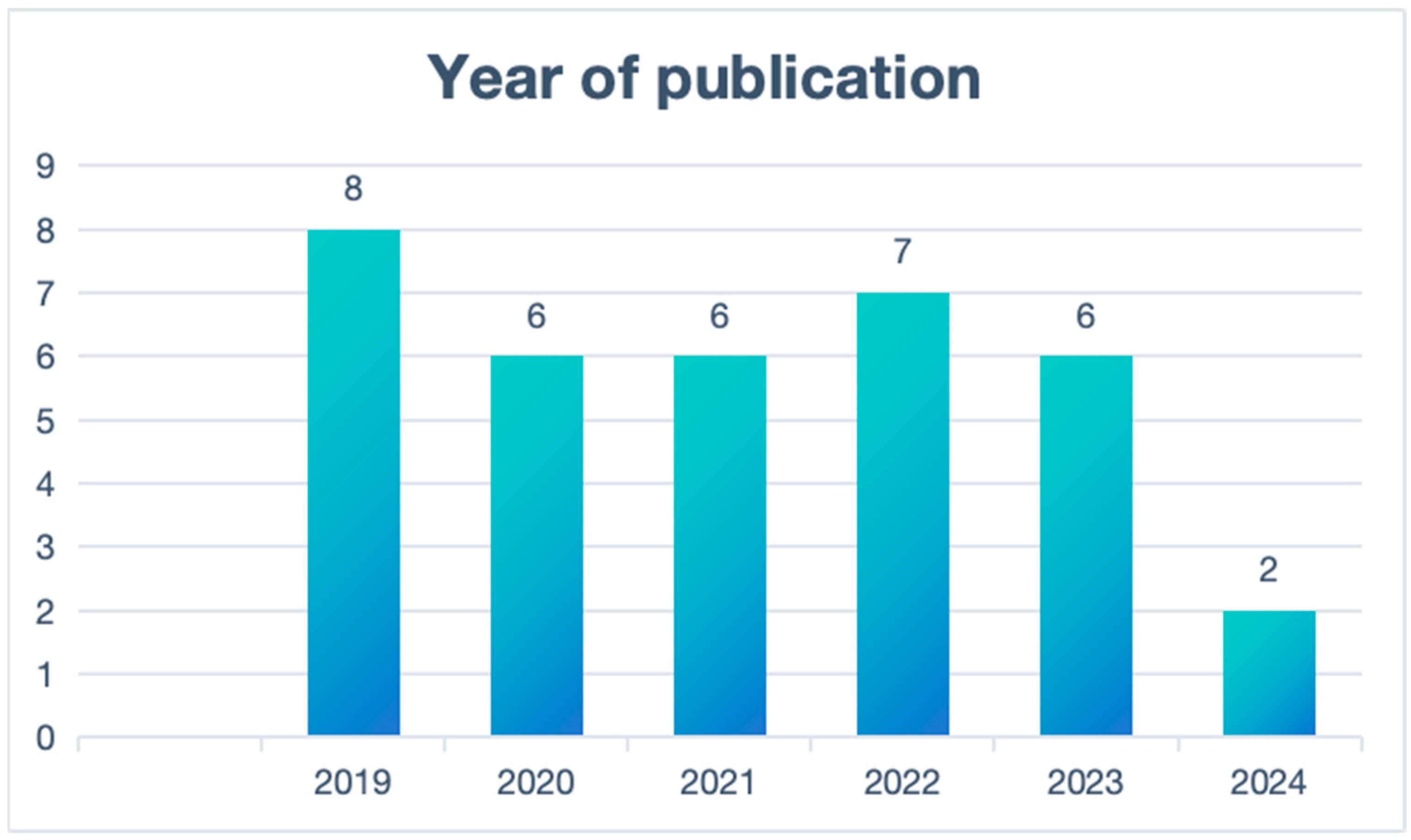 Sustainability 16 03893 g003 Sustainability 16 03893 g003