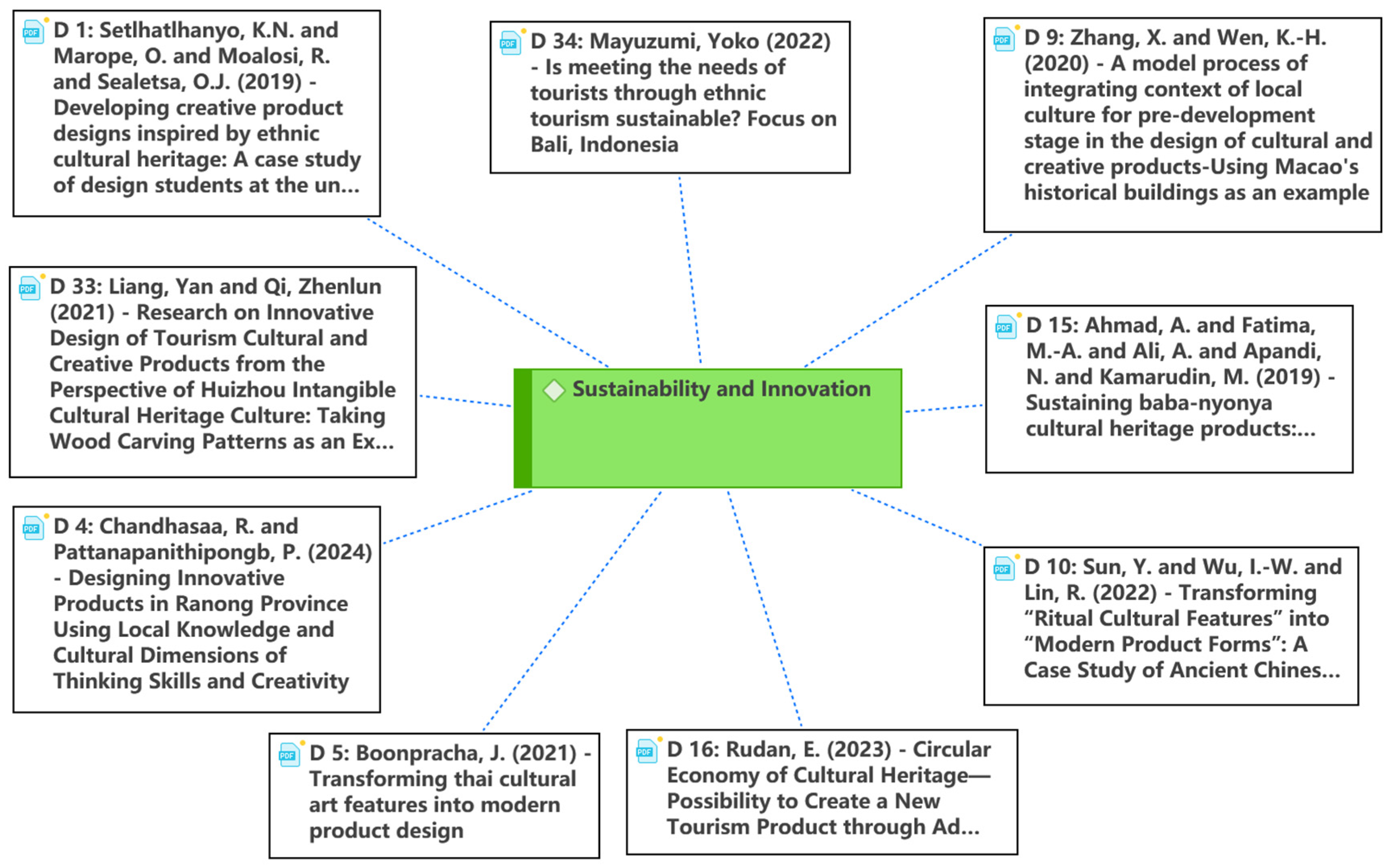 Sustainability 16 03893 g006 Sustainability 16 03893 g006