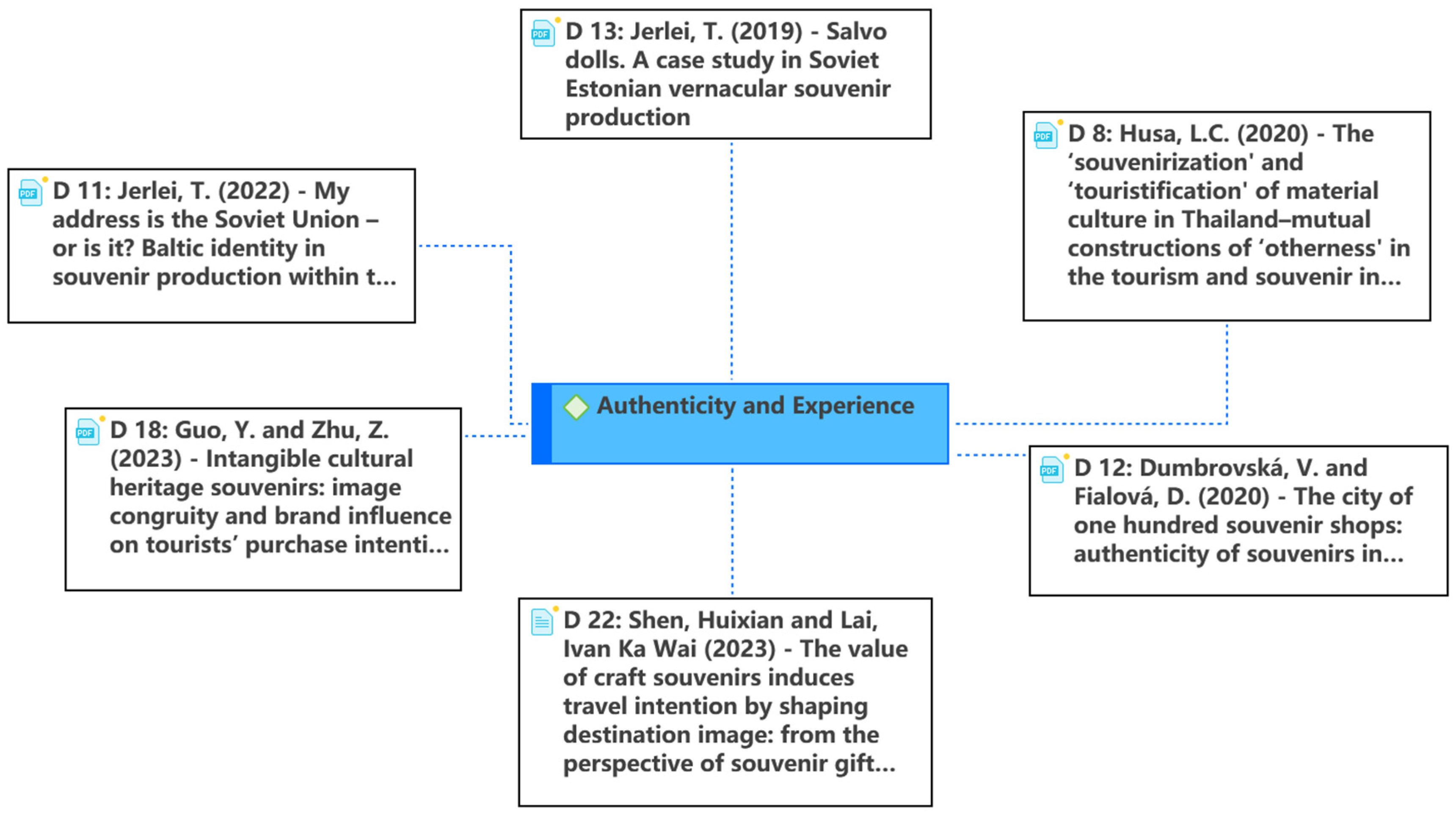 Sustainability 16 03893 g007 Sustainability 16 03893 g007