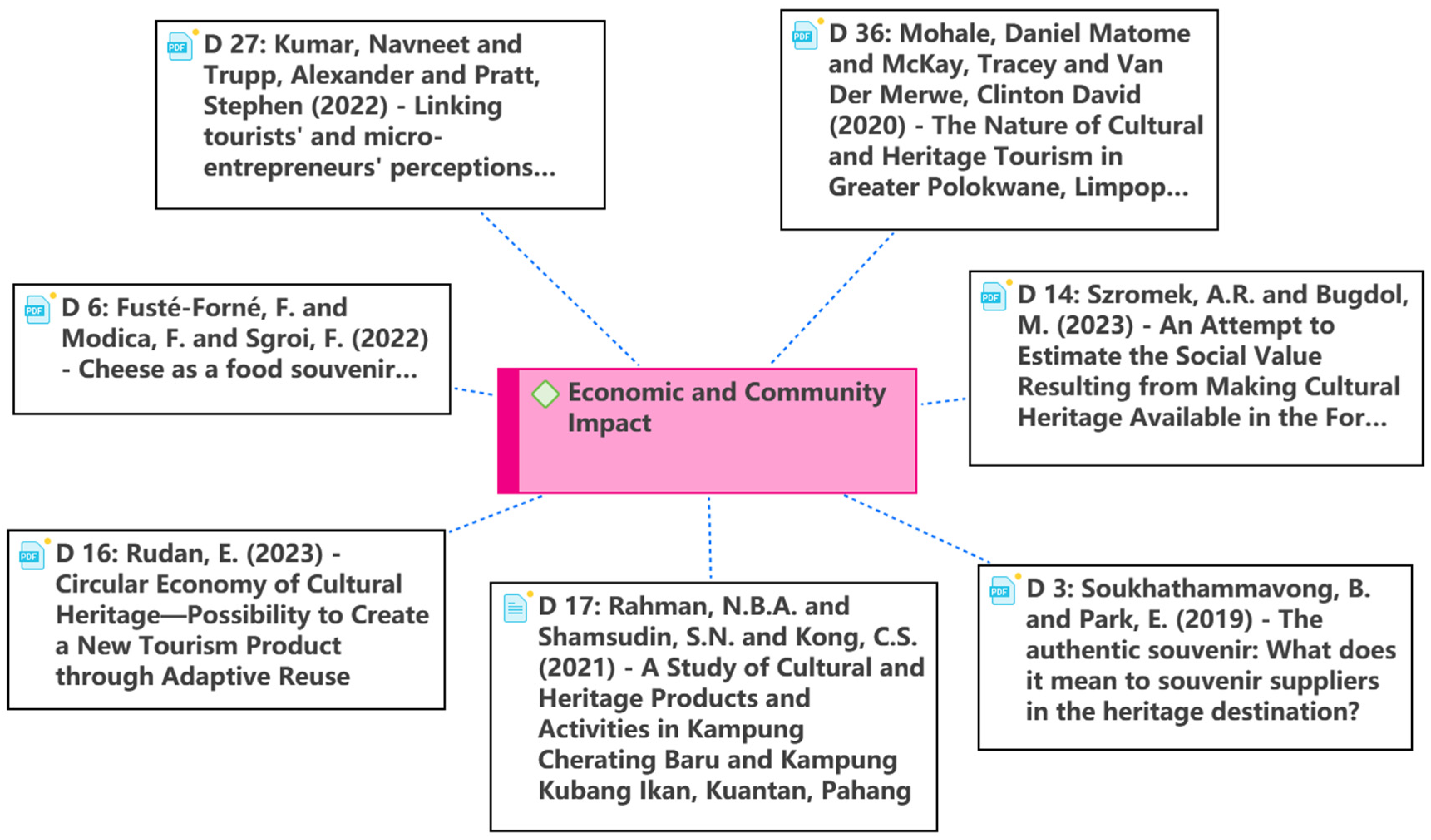 Sustainability 16 03893 g008 Sustainability 16 03893 g008