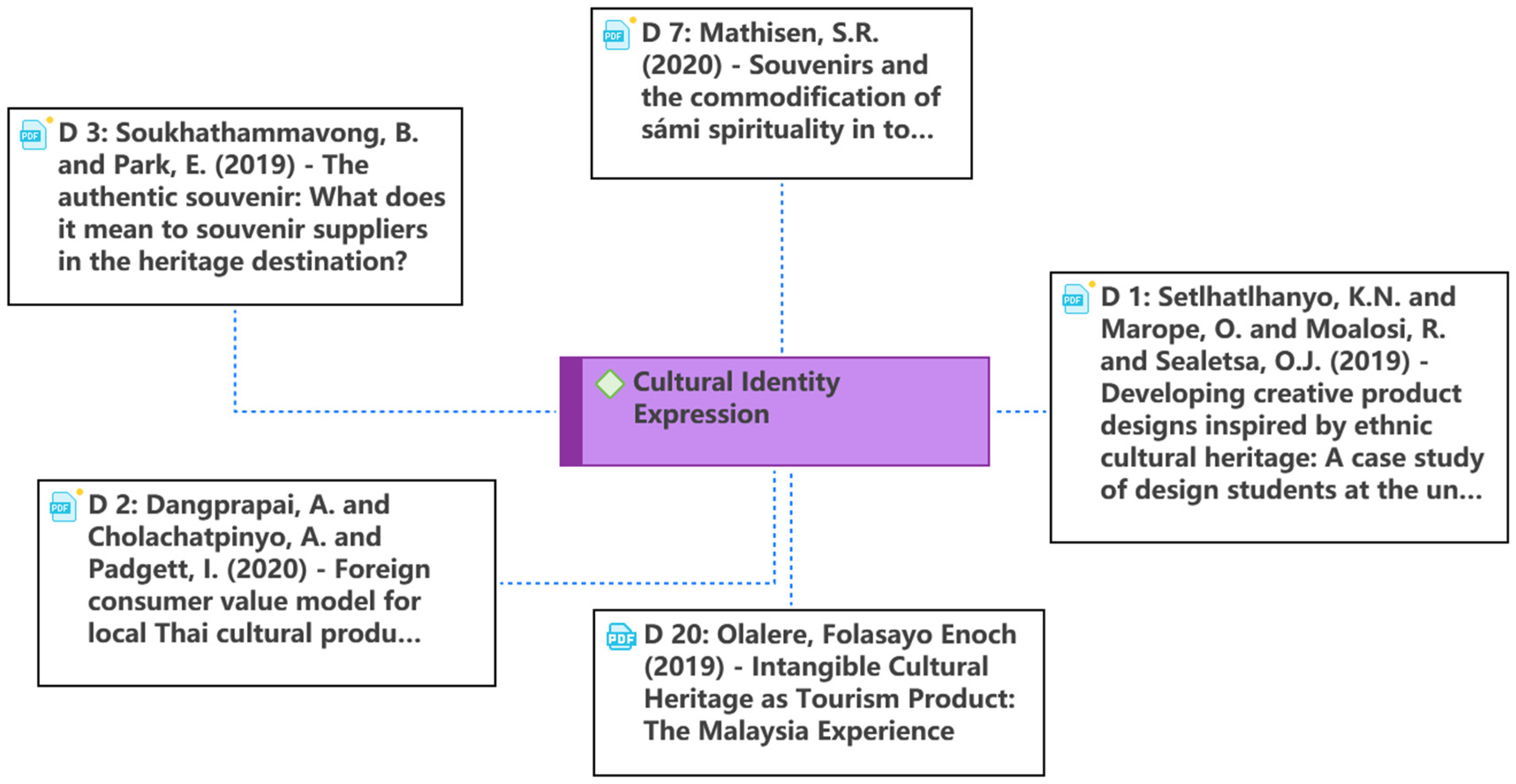 Sustainability 16 03893 g009 Sustainability 16 03893 g009