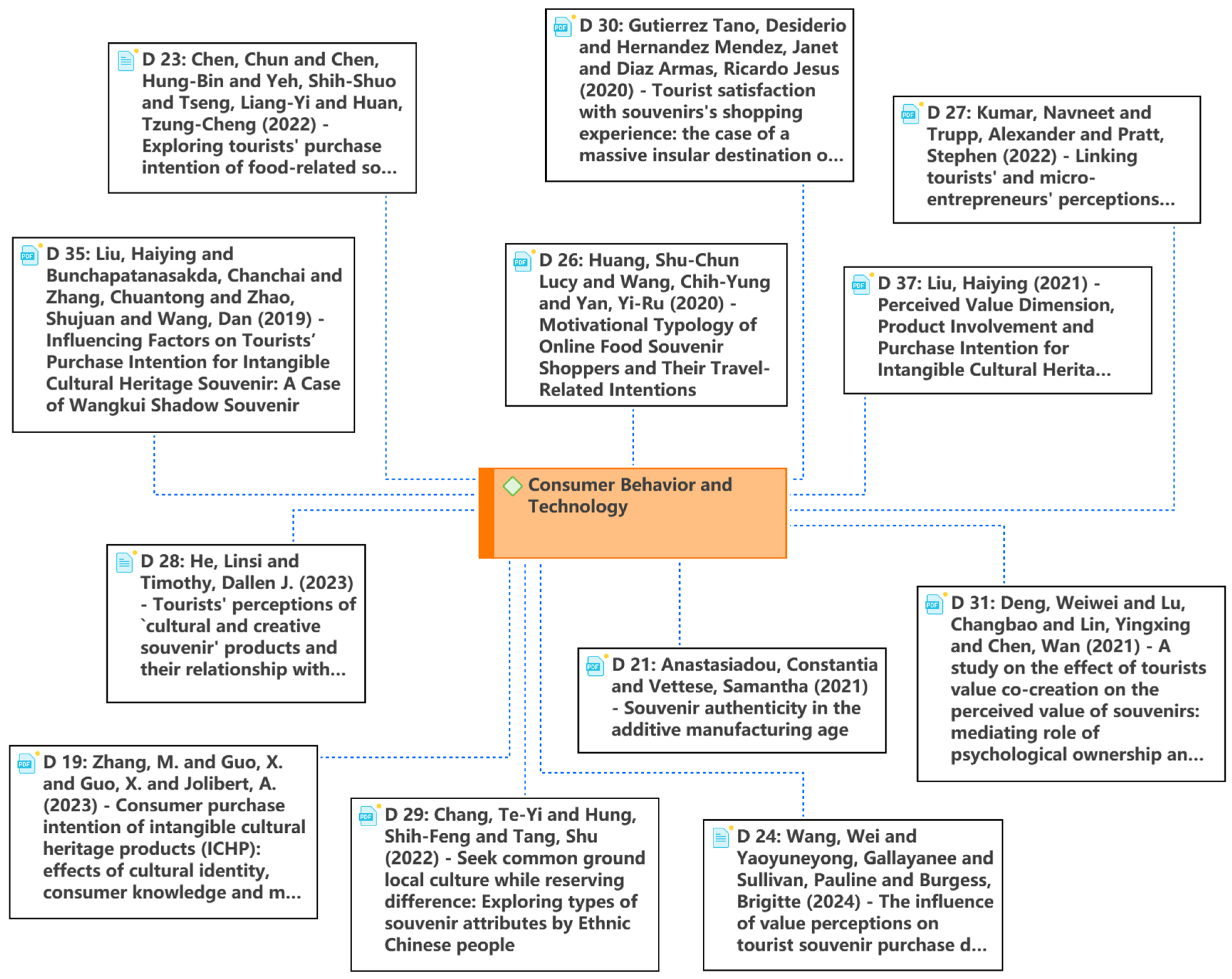 Sustainability 16 03893 g010 Sustainability 16 03893 g010