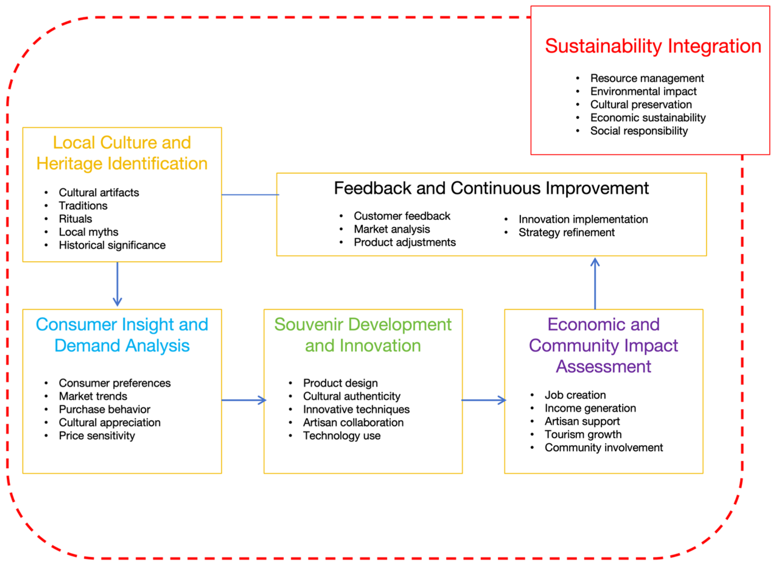 Sustainability 16 03893 g011 Sustainability 16 03893 g011