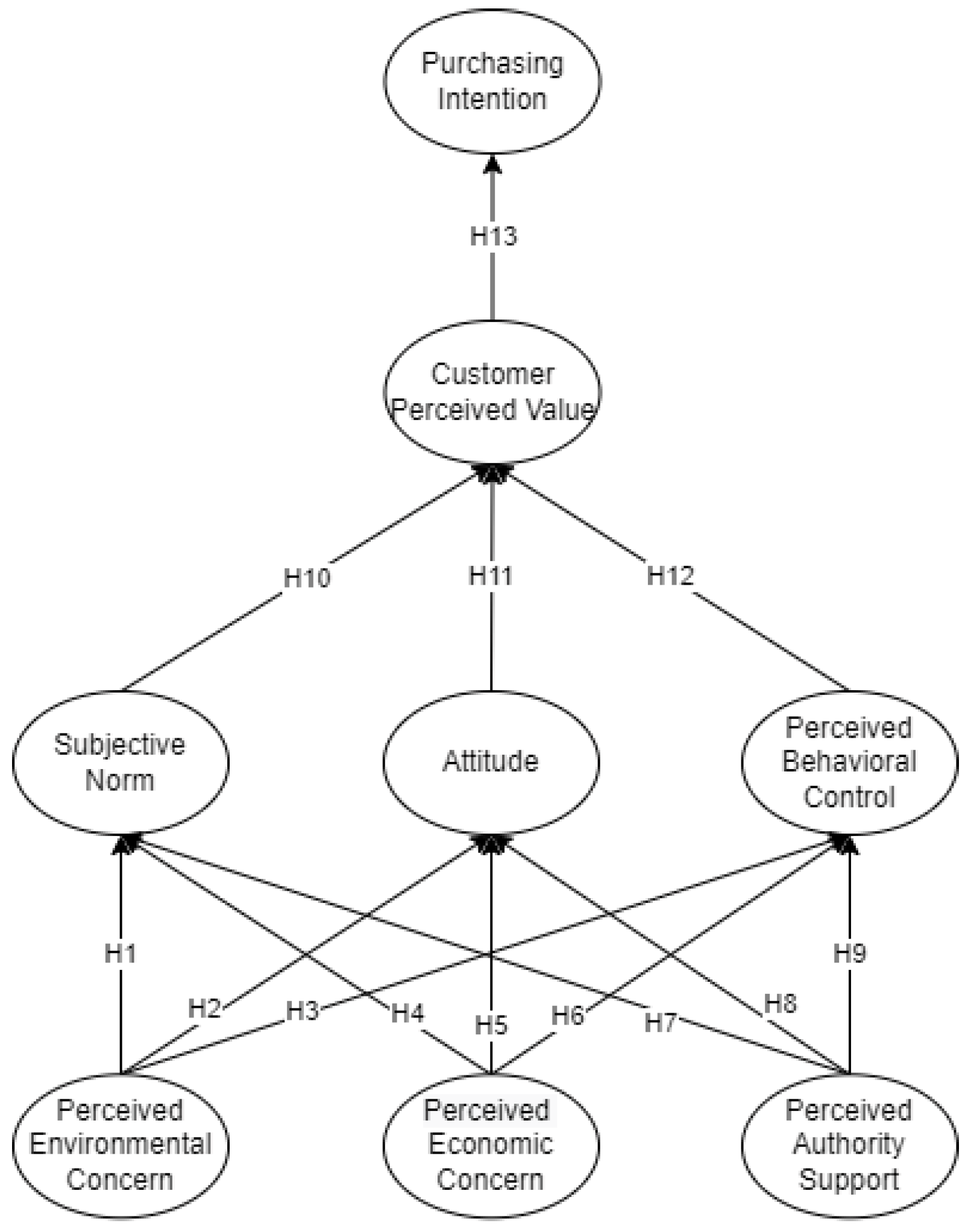 Sustainability 16 03894 g001