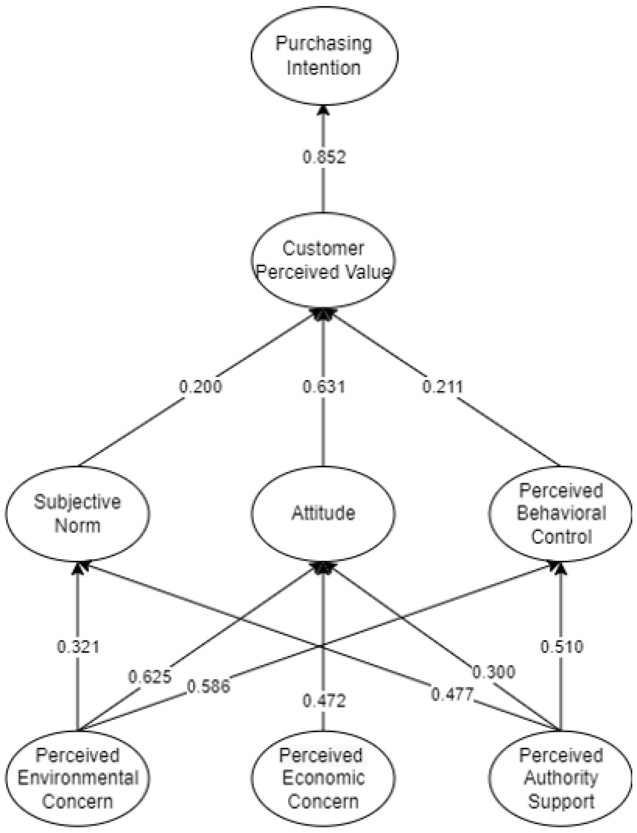 Sustainability 16 03894 g003