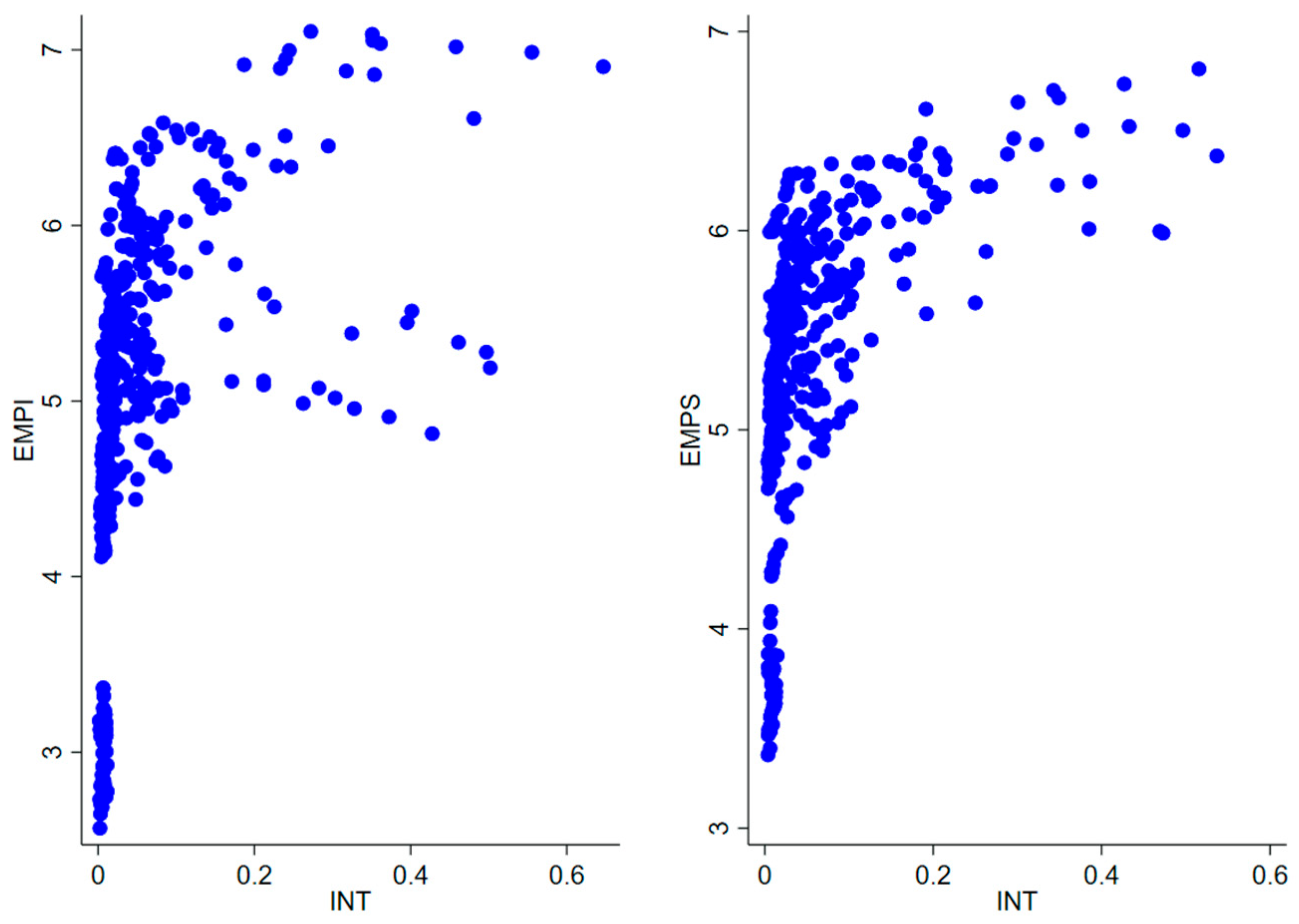 Sustainability 16 03896 g003