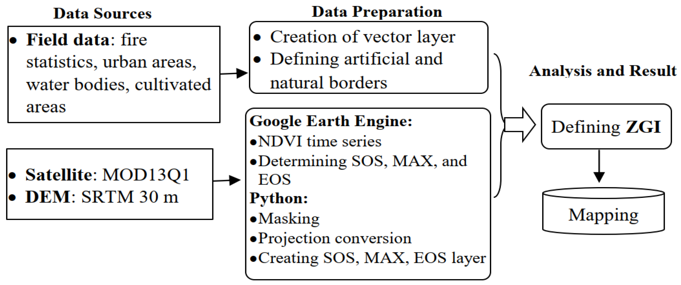 Sustainability 16 03900 g003