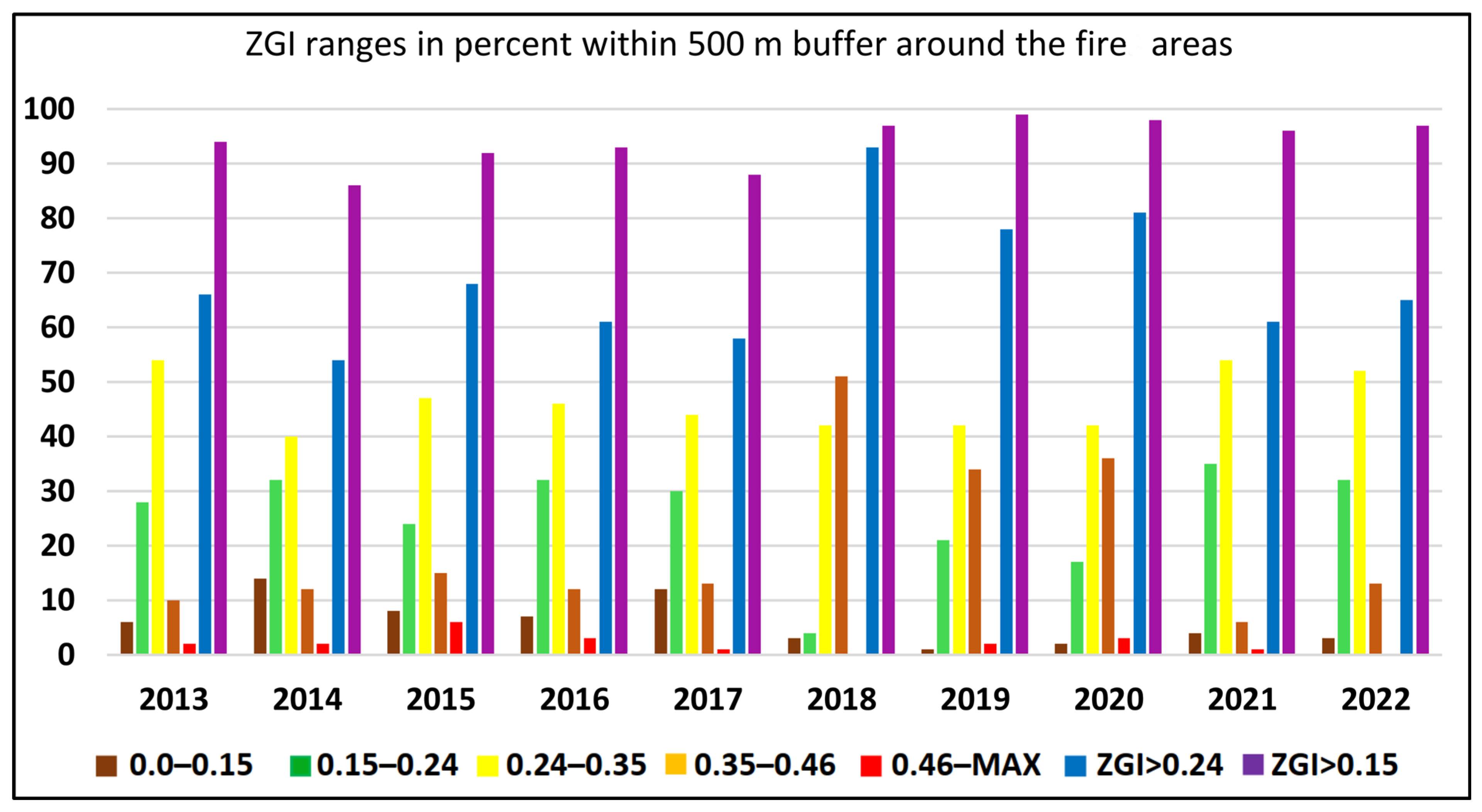 Sustainability 16 03900 g009