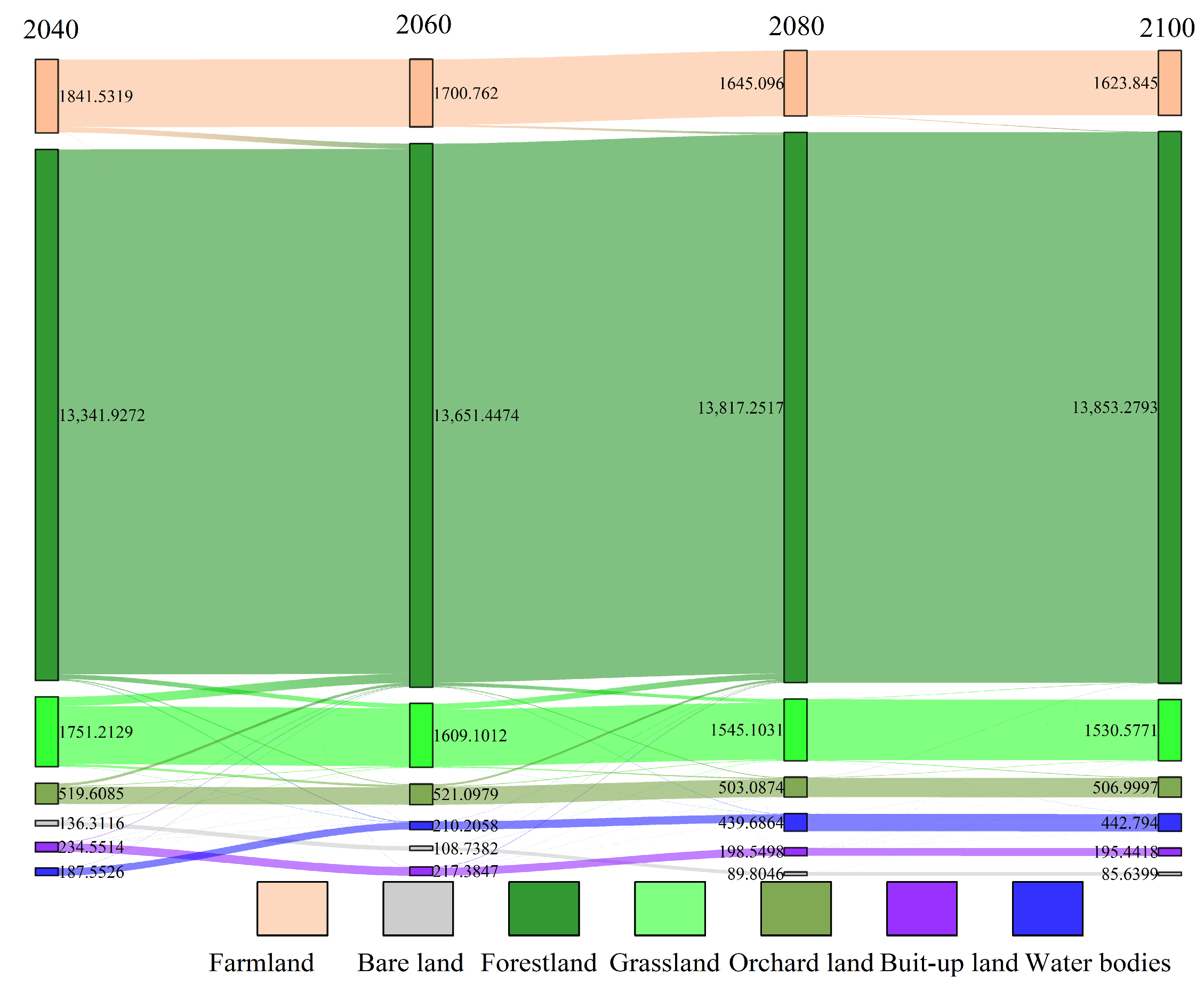 Sustainability 16 03901 g007