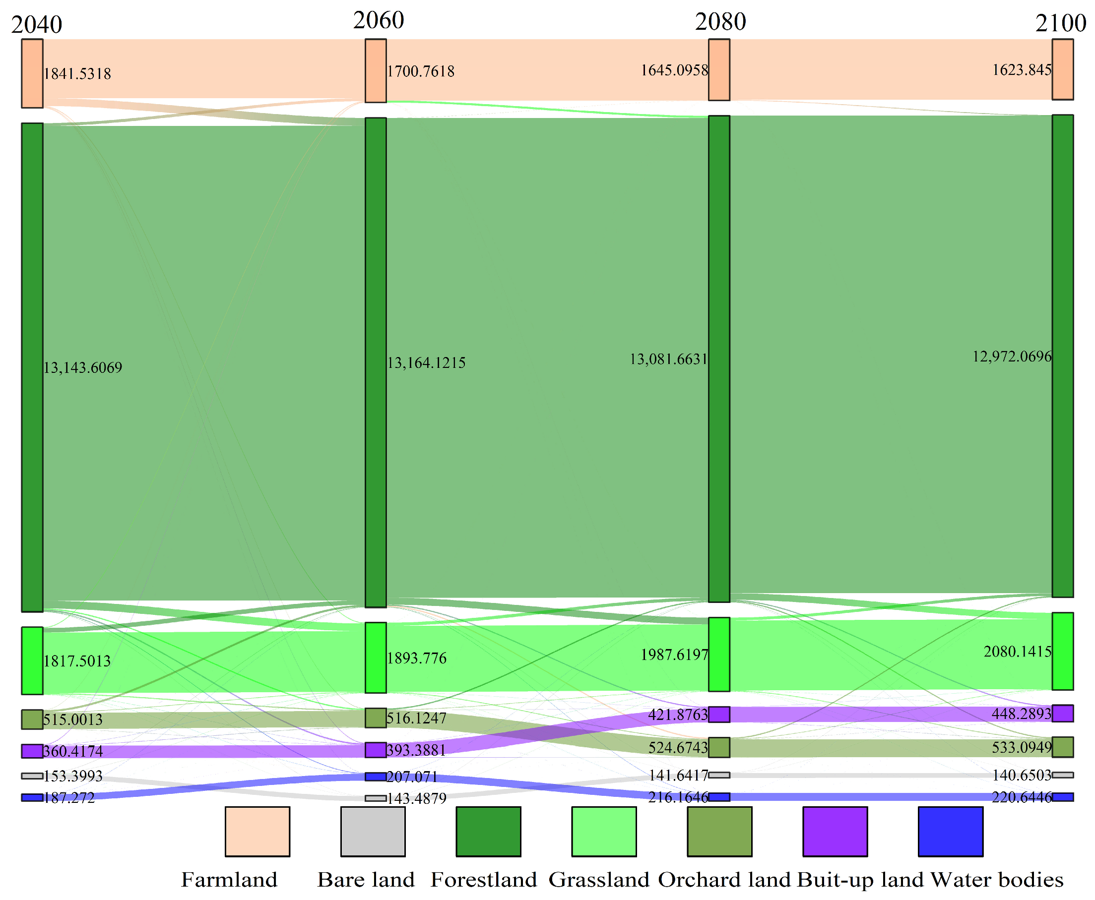 Sustainability 16 03901 g008