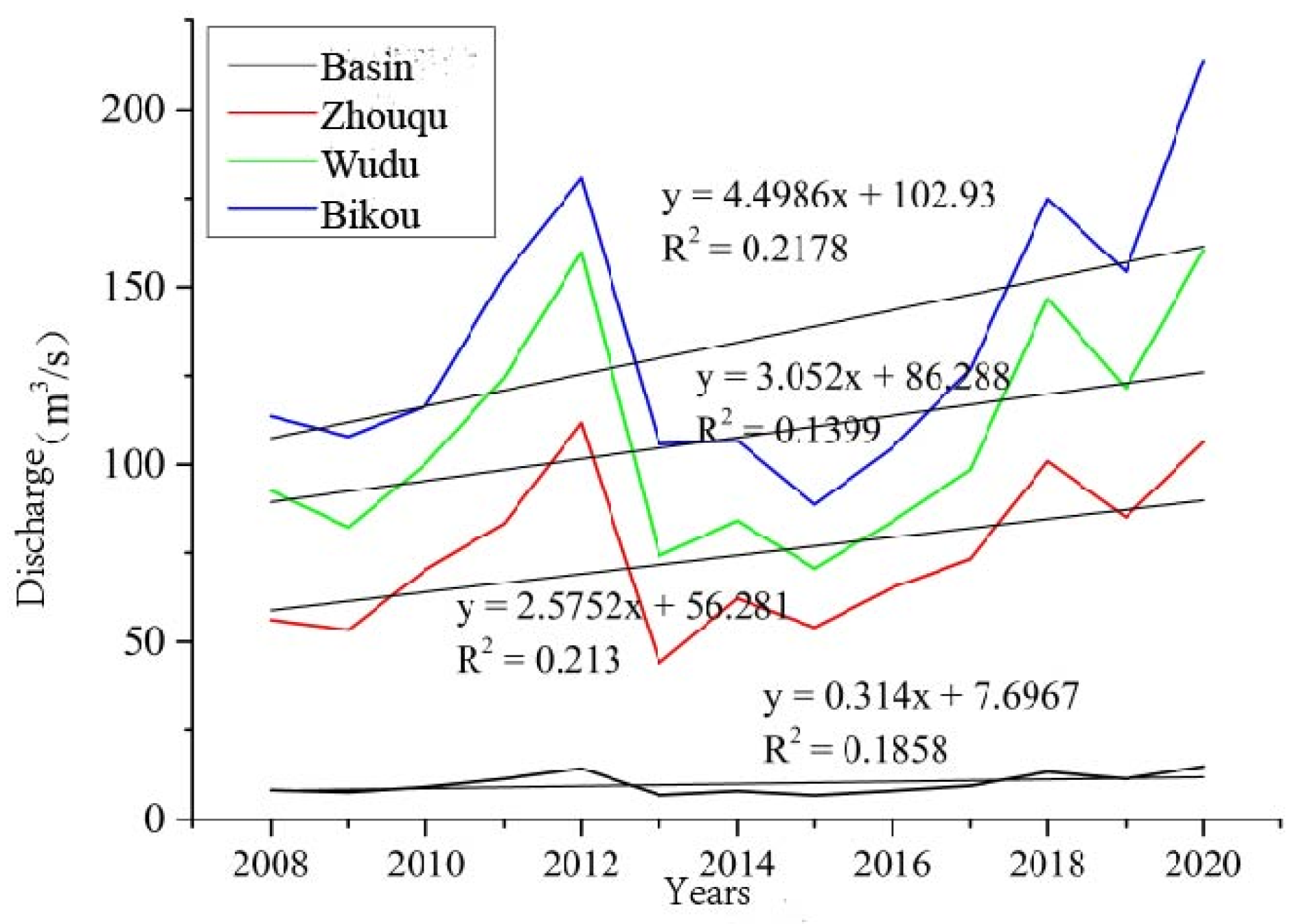 Sustainability 16 03901 g0a3