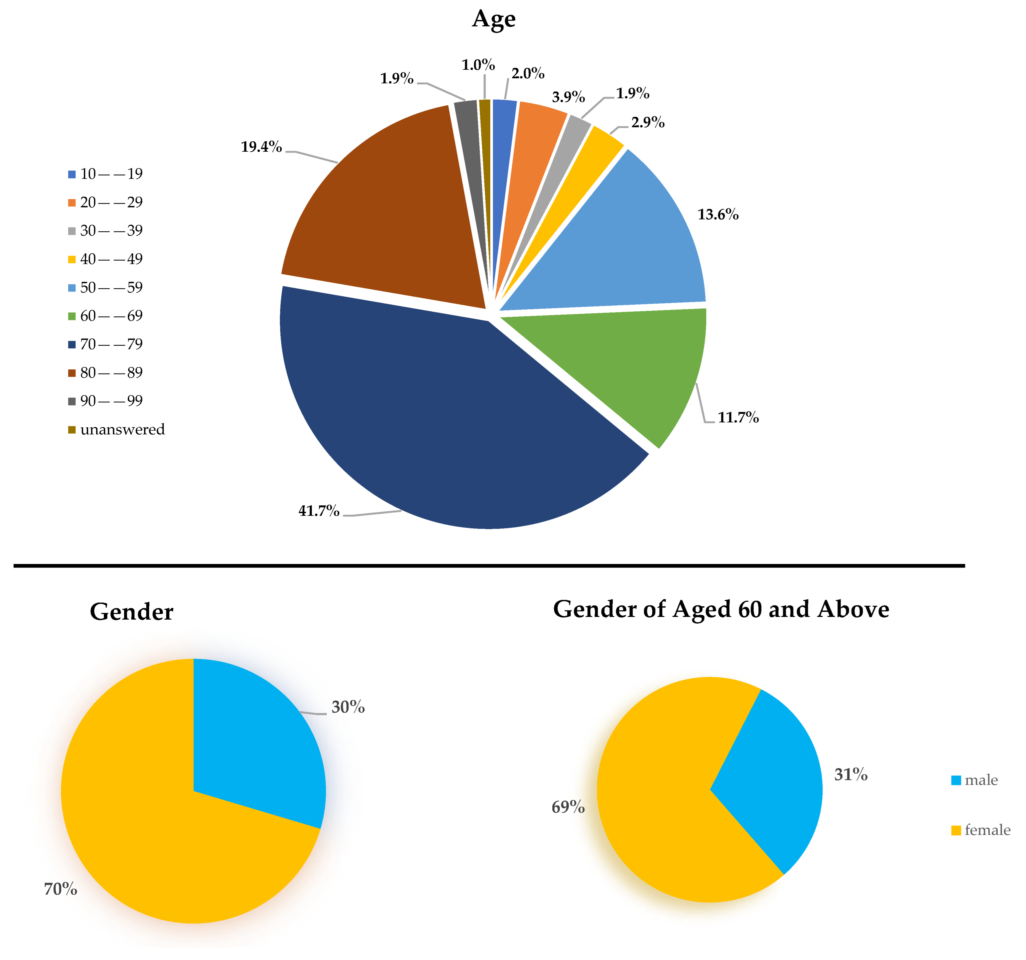 Sustainability 16 03907 g003