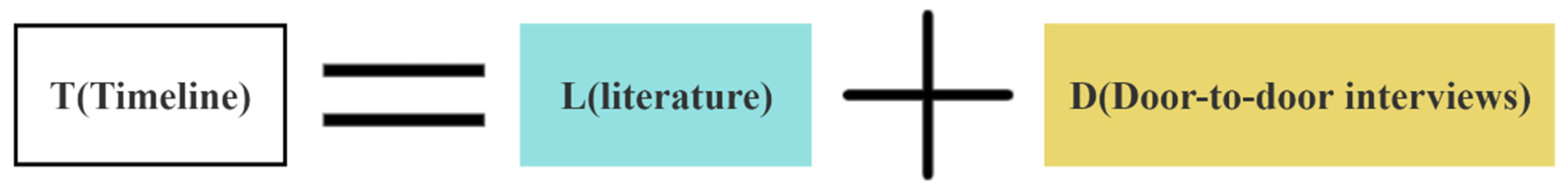 Sustainability 16 03907 g004