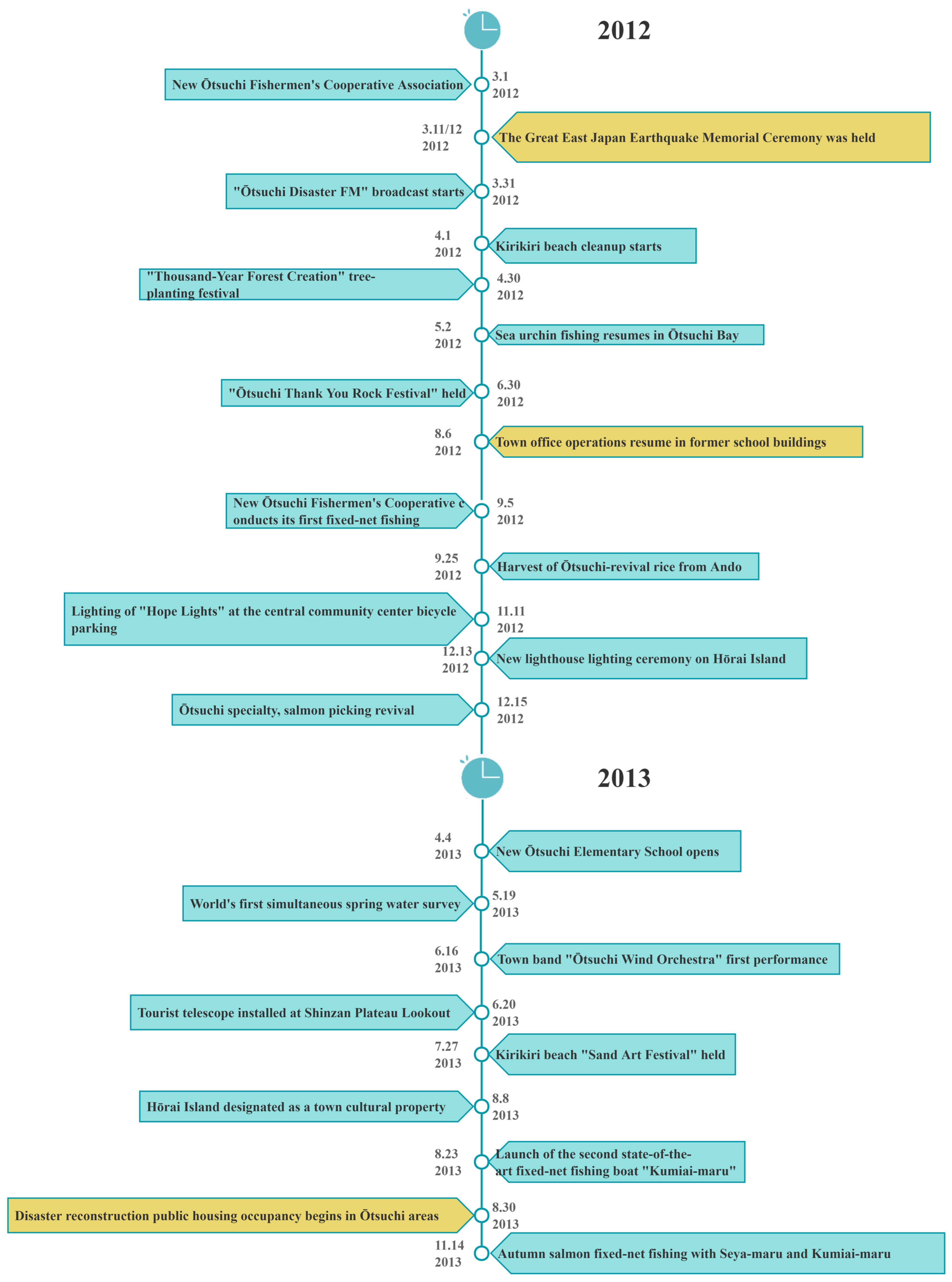 Sustainability 16 03907 g006a