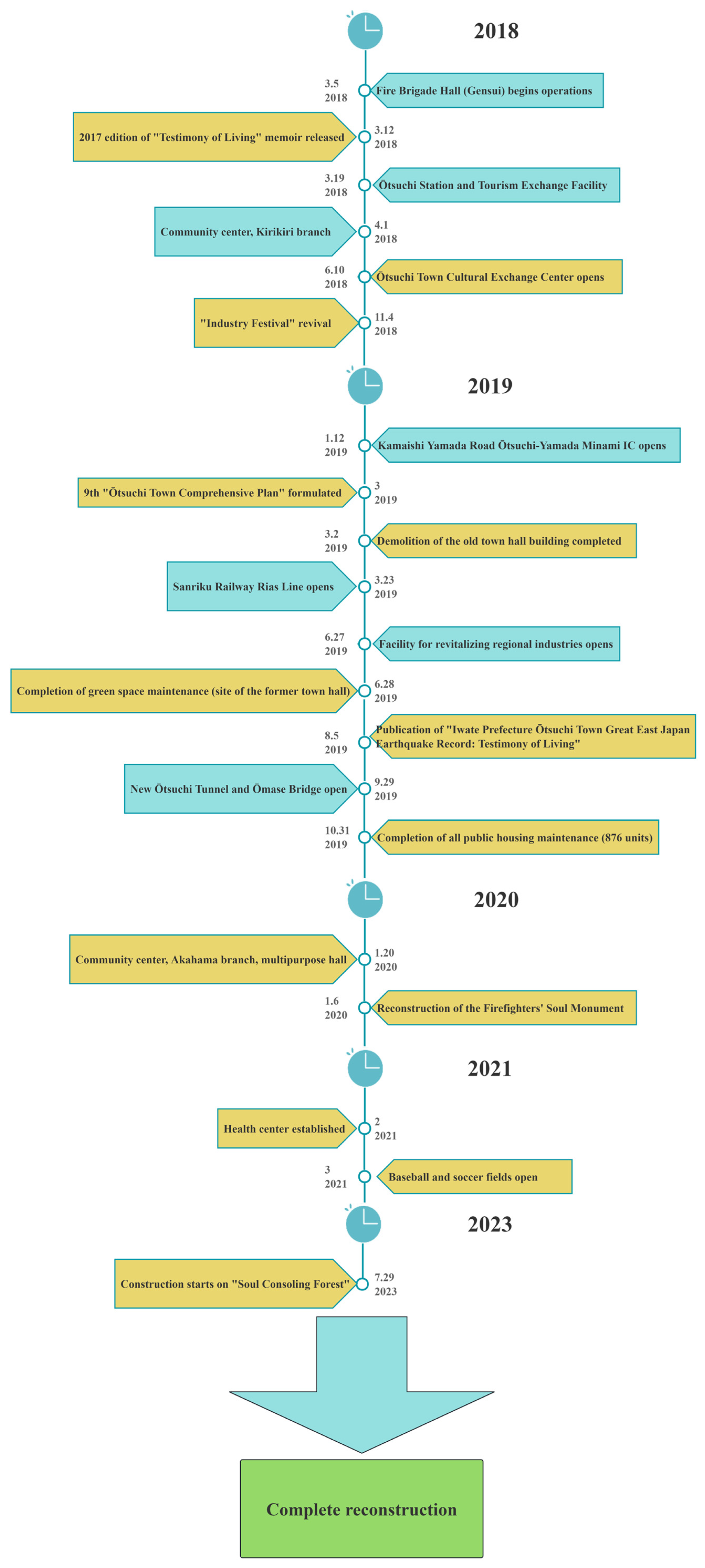 Sustainability 16 03907 g007b