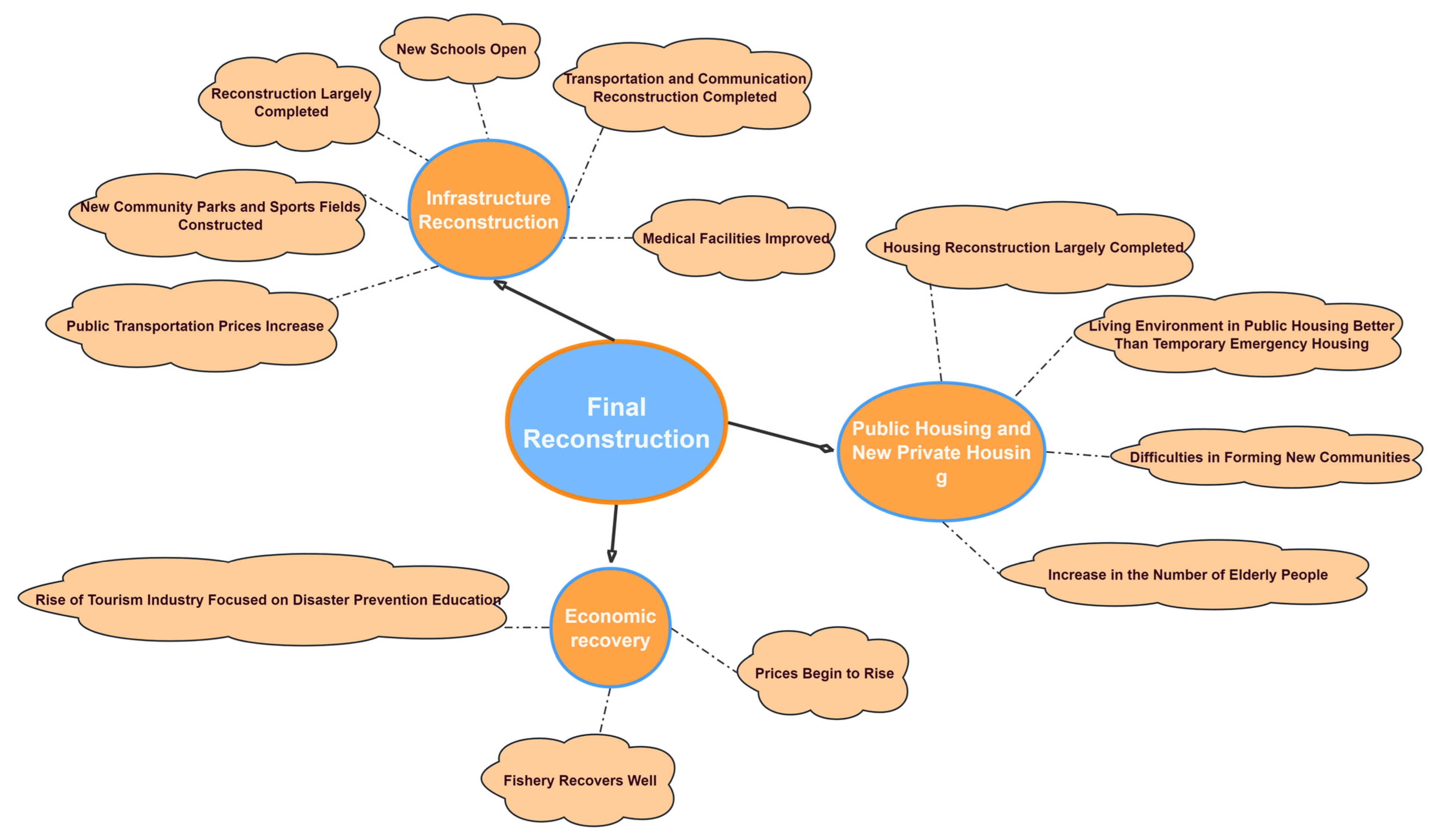 Sustainability 16 03907 g010