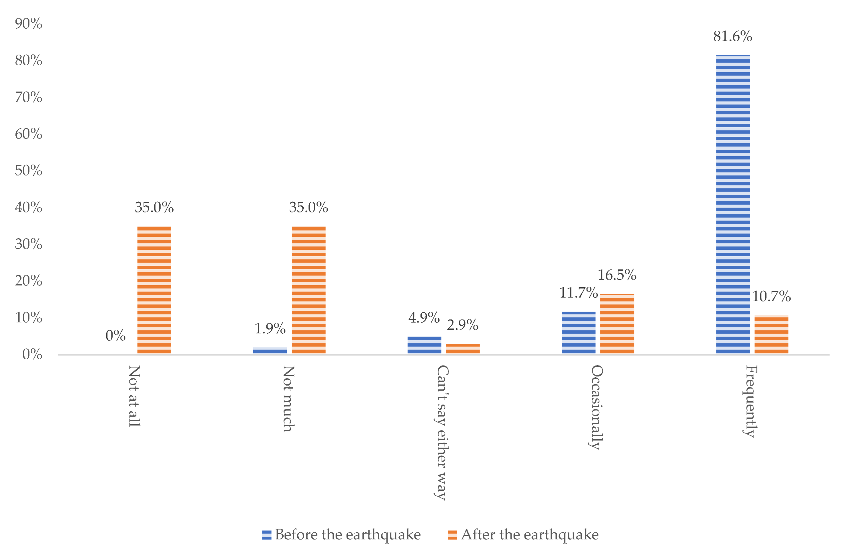 Sustainability 16 03907 g011