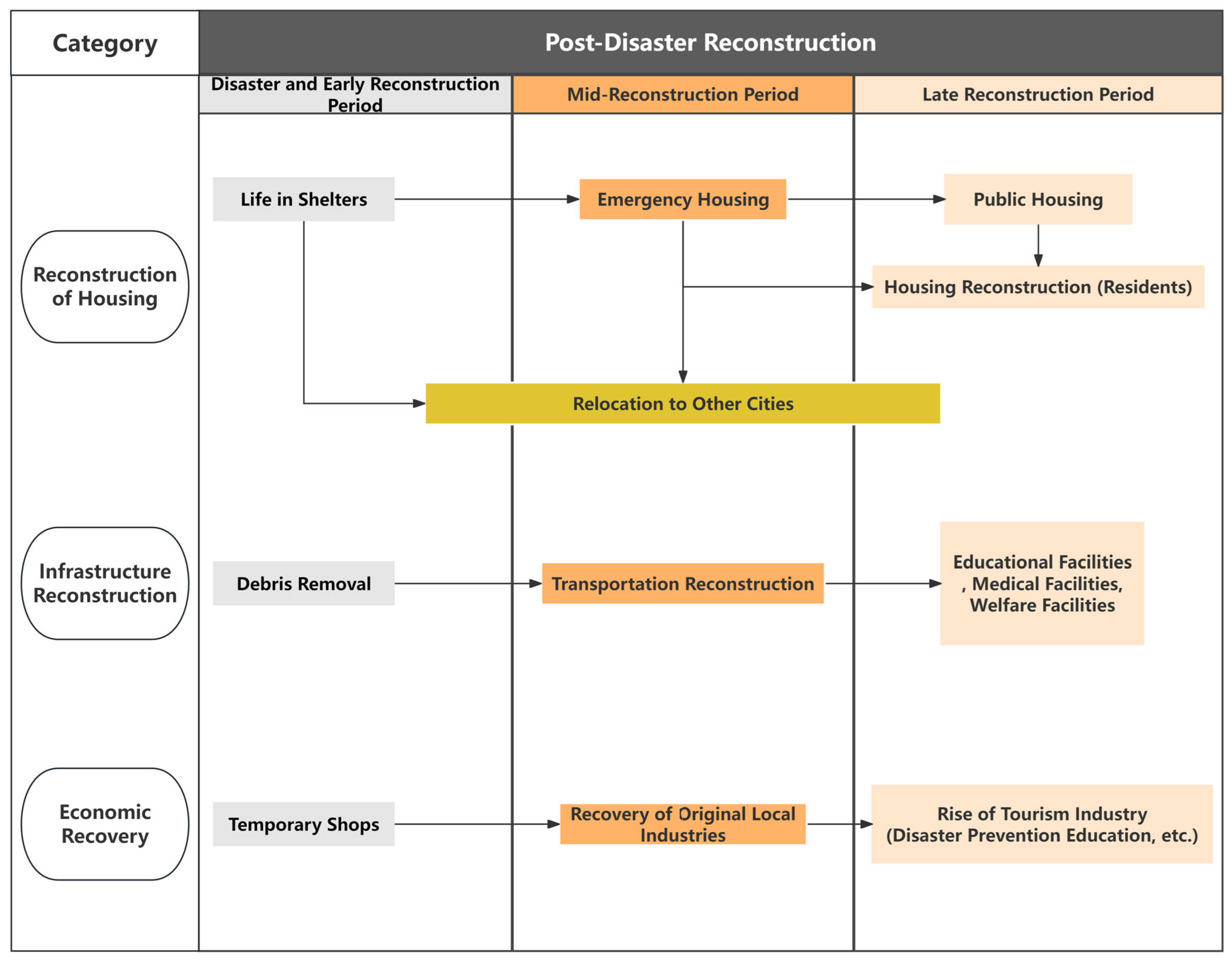 Sustainability 16 03907 g012