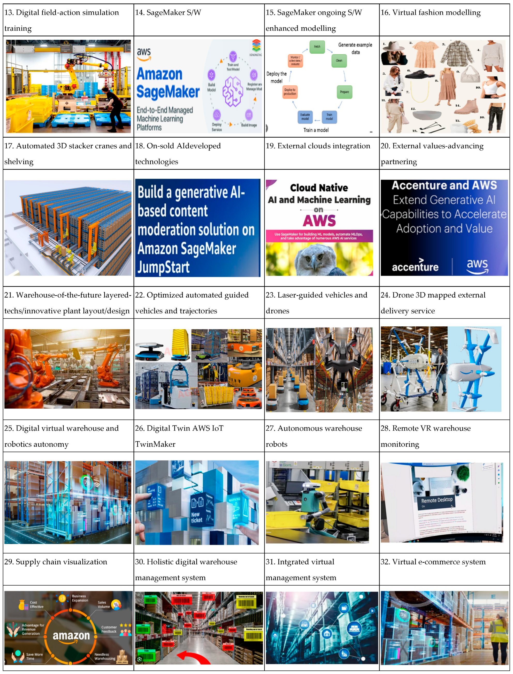 Sustainability 16 03908 g001b