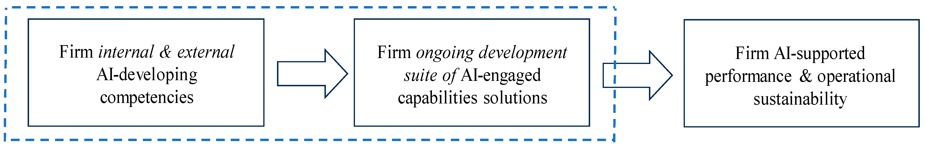 Sustainability 16 03908 g002