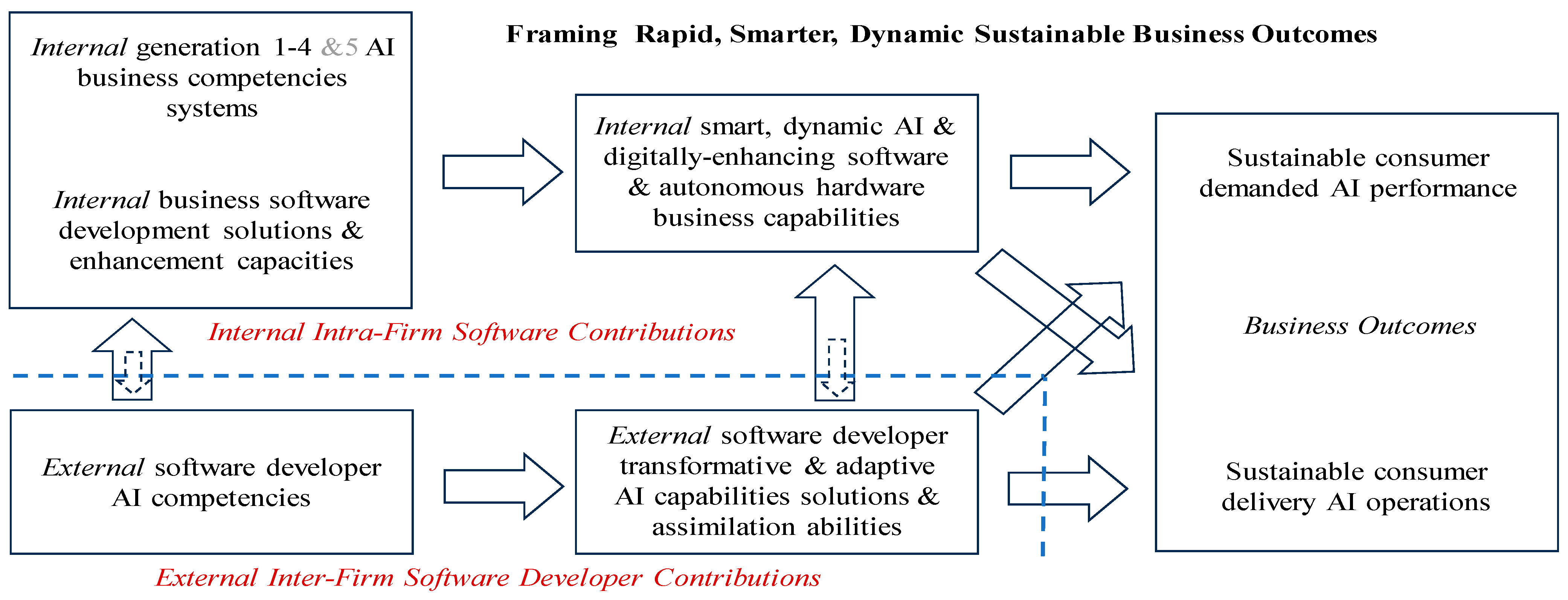 Sustainability 16 03908 g003