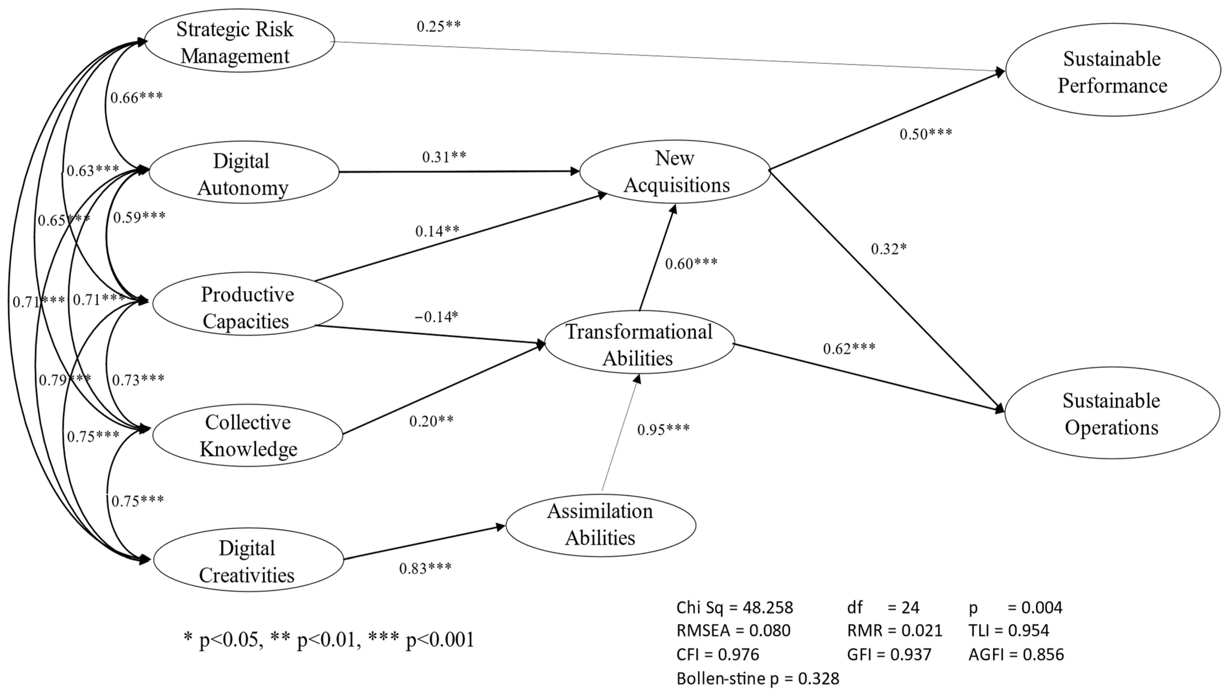 Sustainability 16 03908 g004