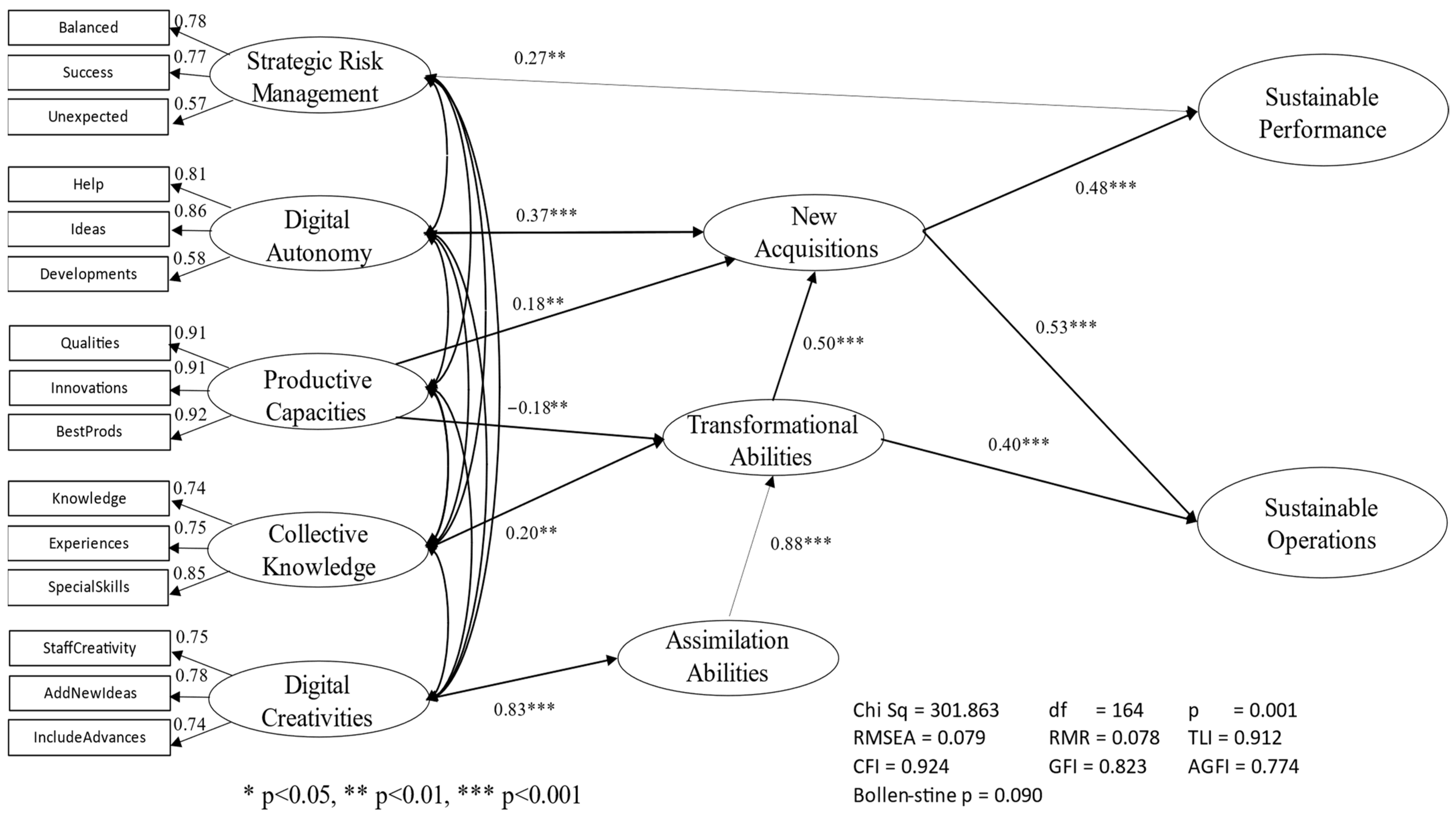Sustainability 16 03908 g005