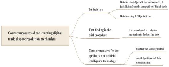 Innovation Helps with Sustainable Business, Law, and Digital 