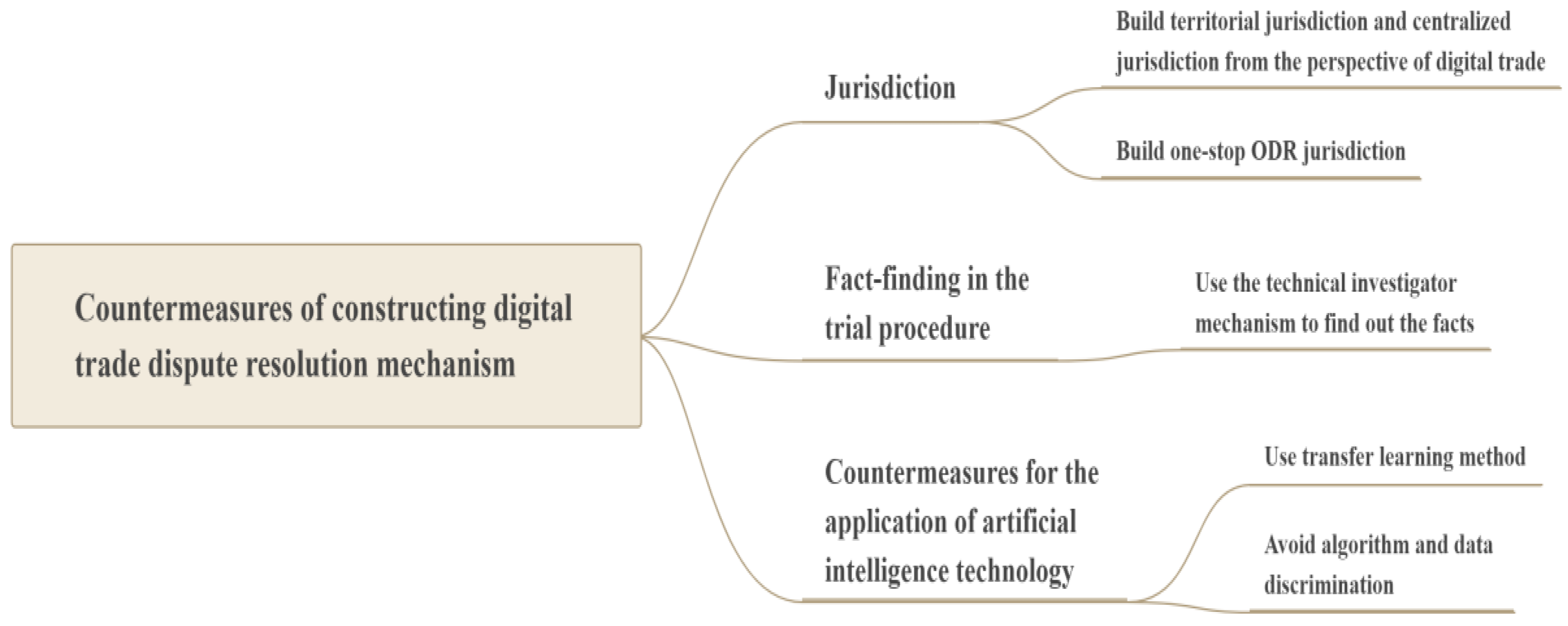 Innovation Helps with Sustainable Business, Law, and Digital 