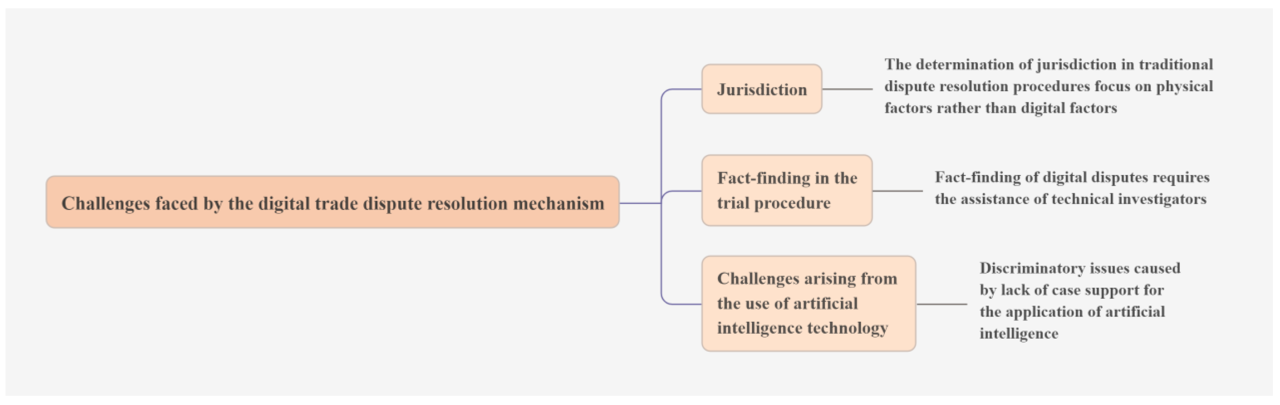 Sustainability 16 03910 g003