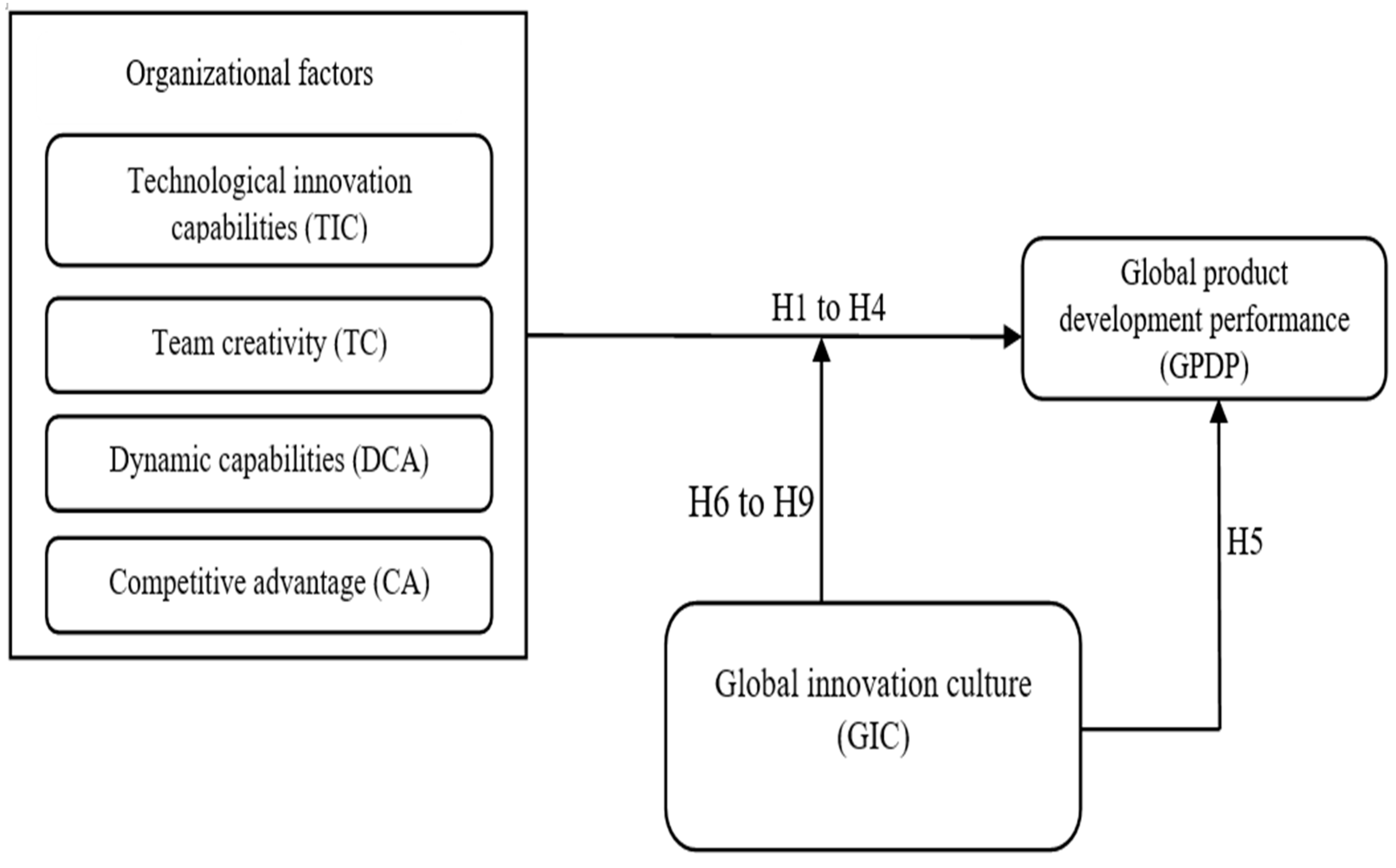 Sustainability 16 03911 g001