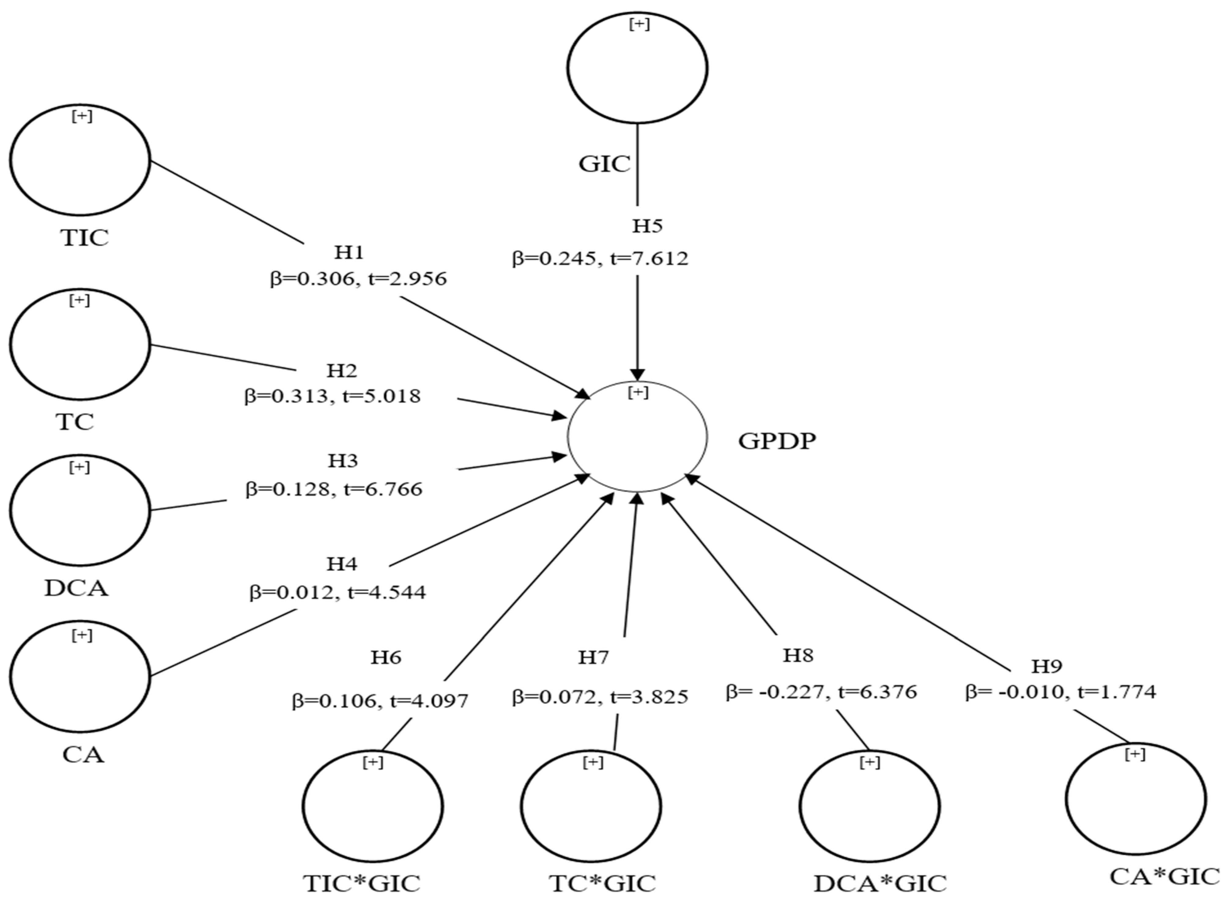 Sustainability 16 03911 g002