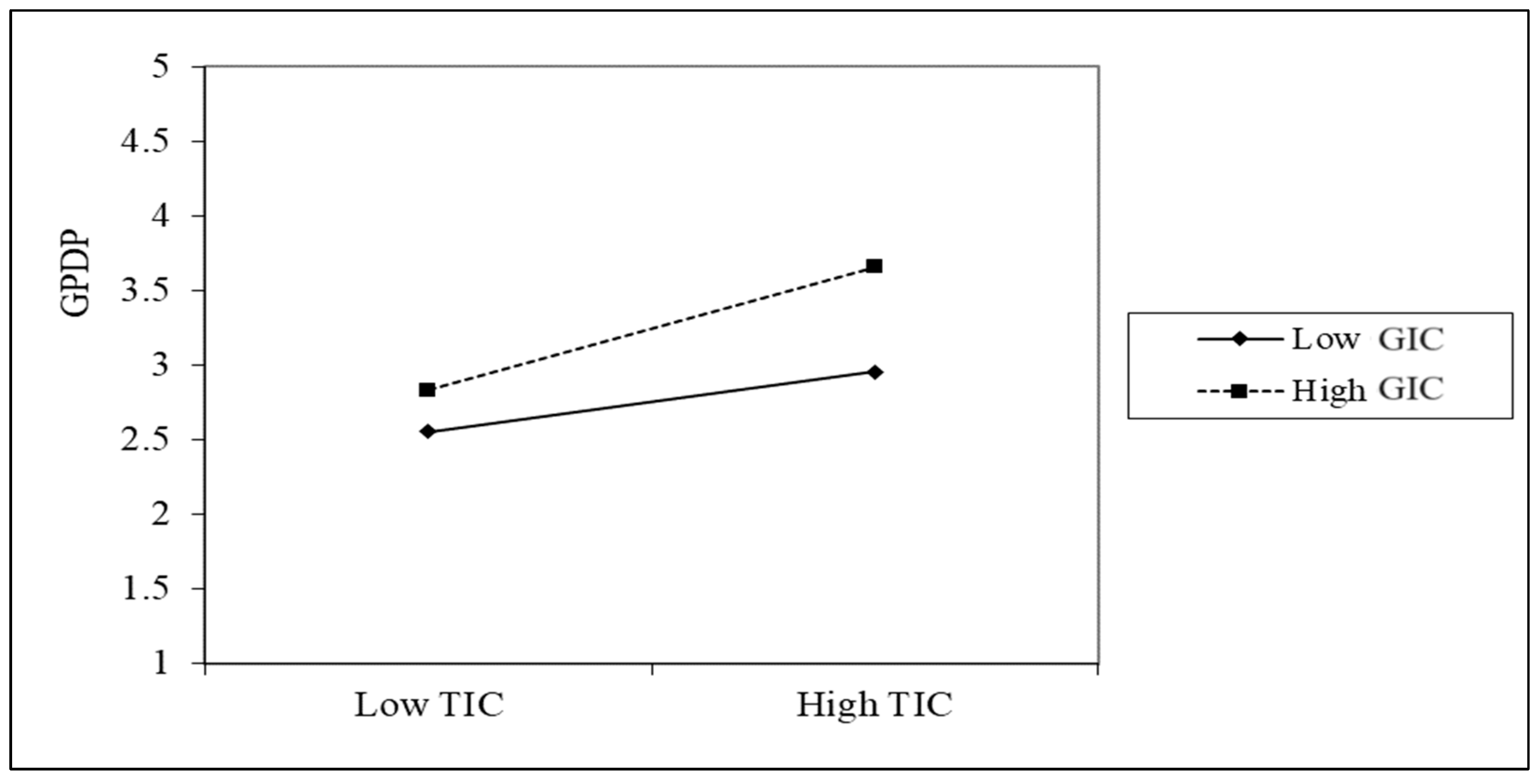 Sustainability 16 03911 g003