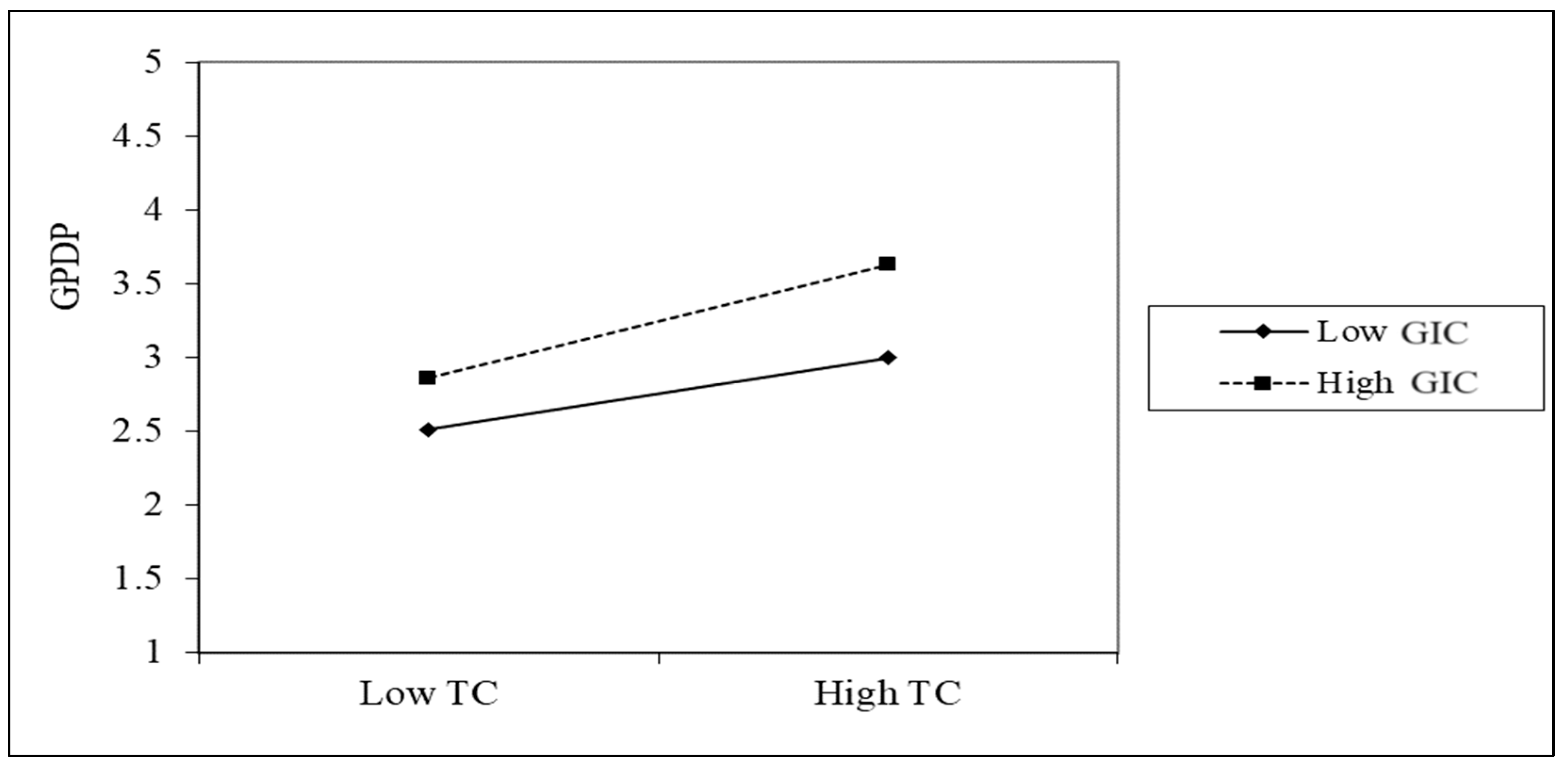 Sustainability 16 03911 g004