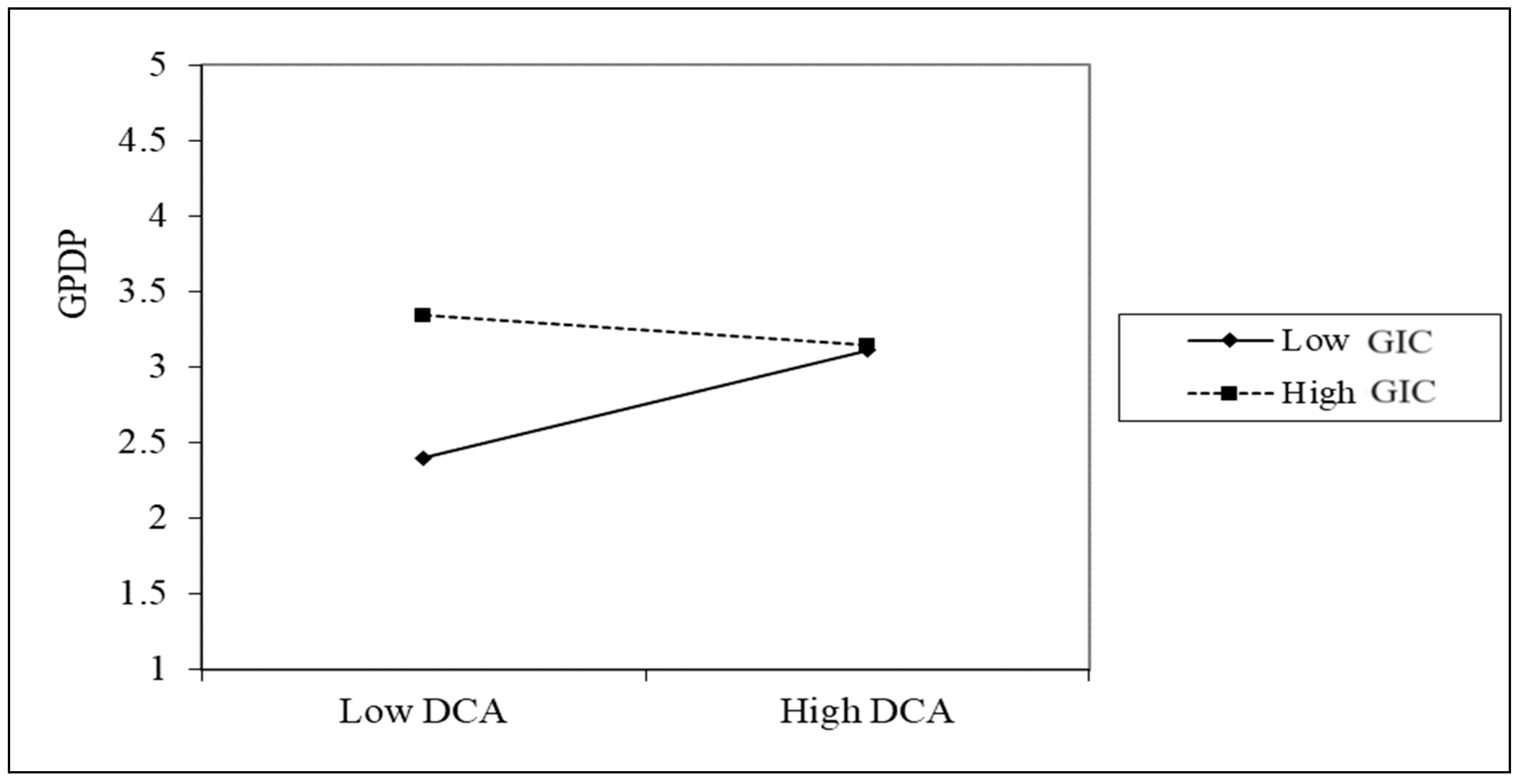 Sustainability 16 03911 g005