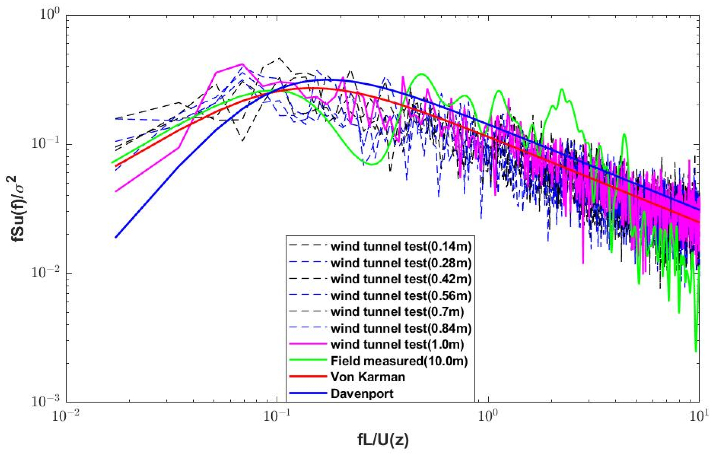 Sustainability 16 03914 g005
