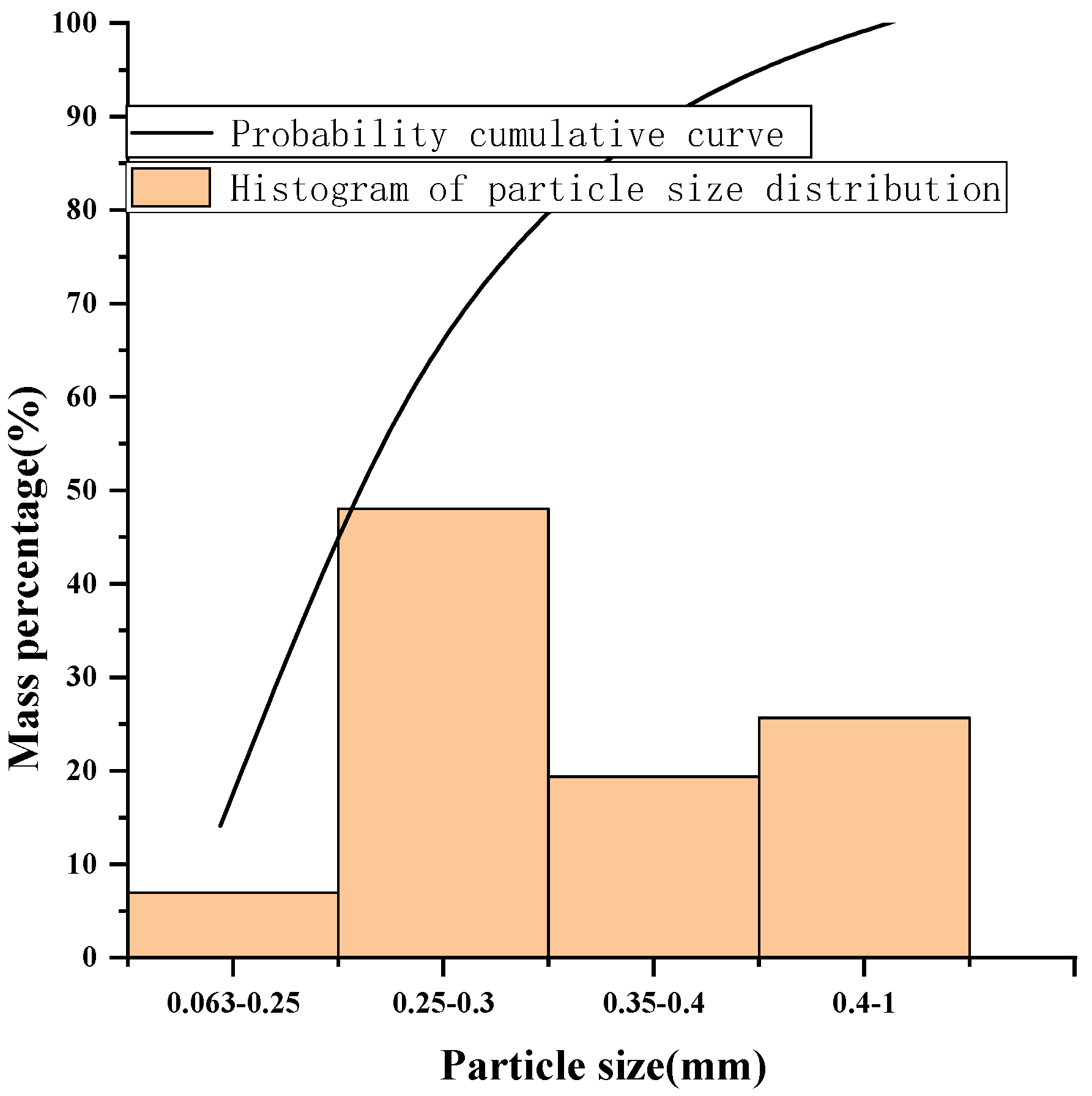 Sustainability 16 03914 g007